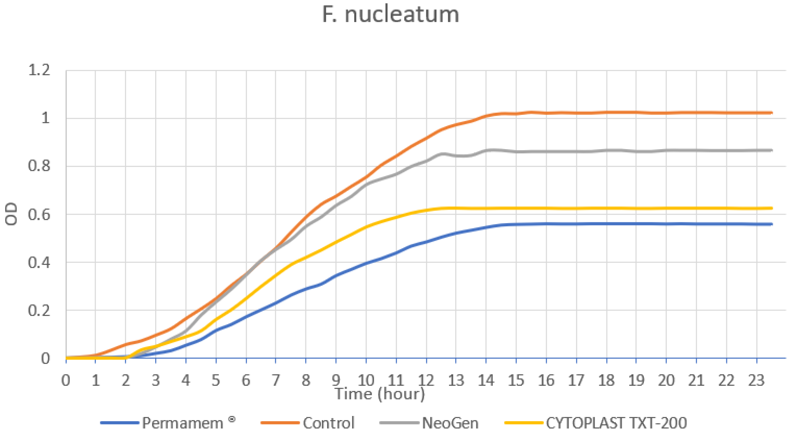 Materials 15 05705 g005