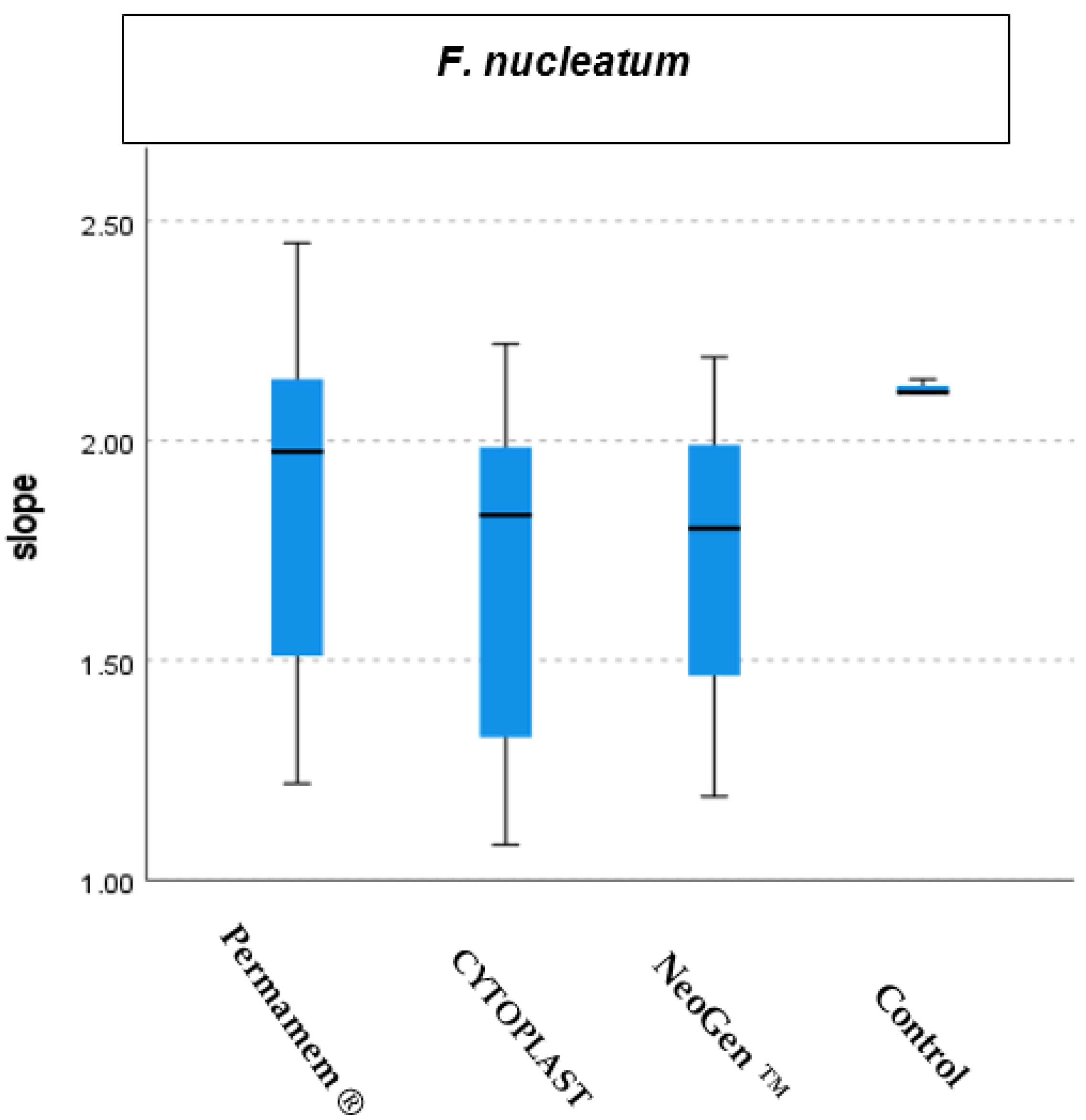Materials 15 05705 g006
