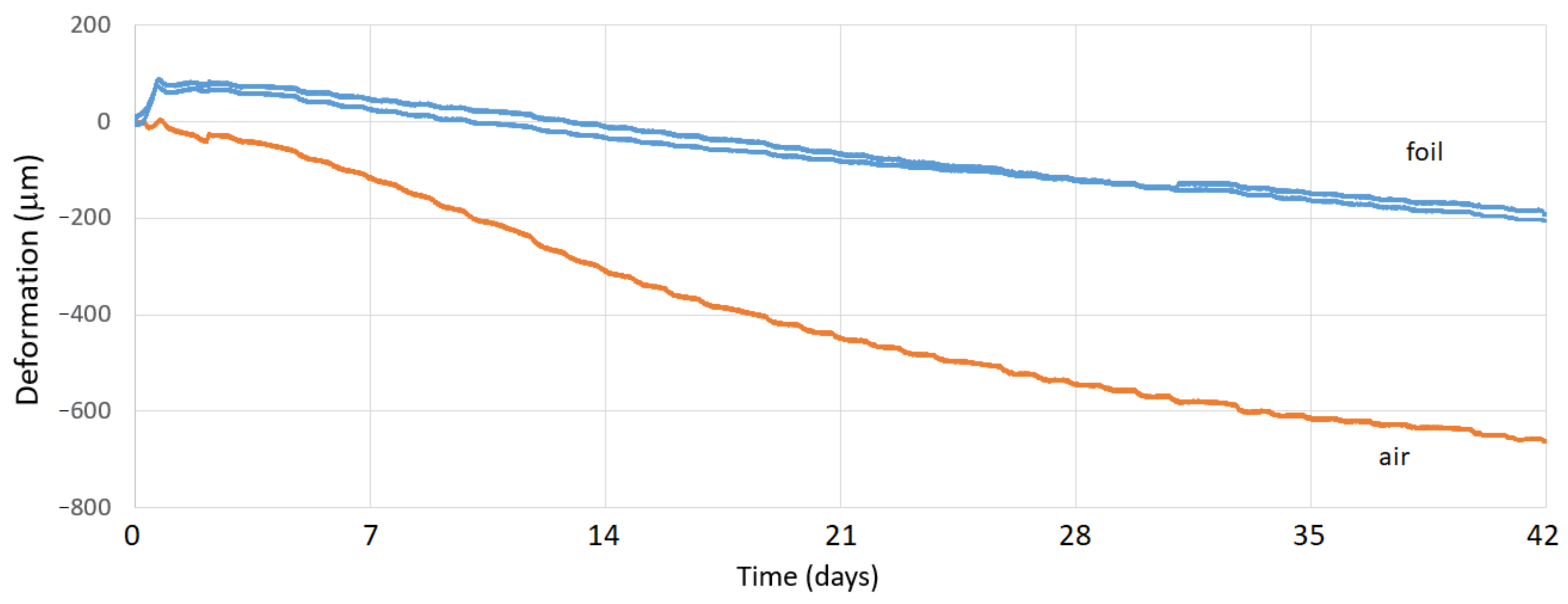 Materials 15 05707 g016 Materials 15 05707 g016