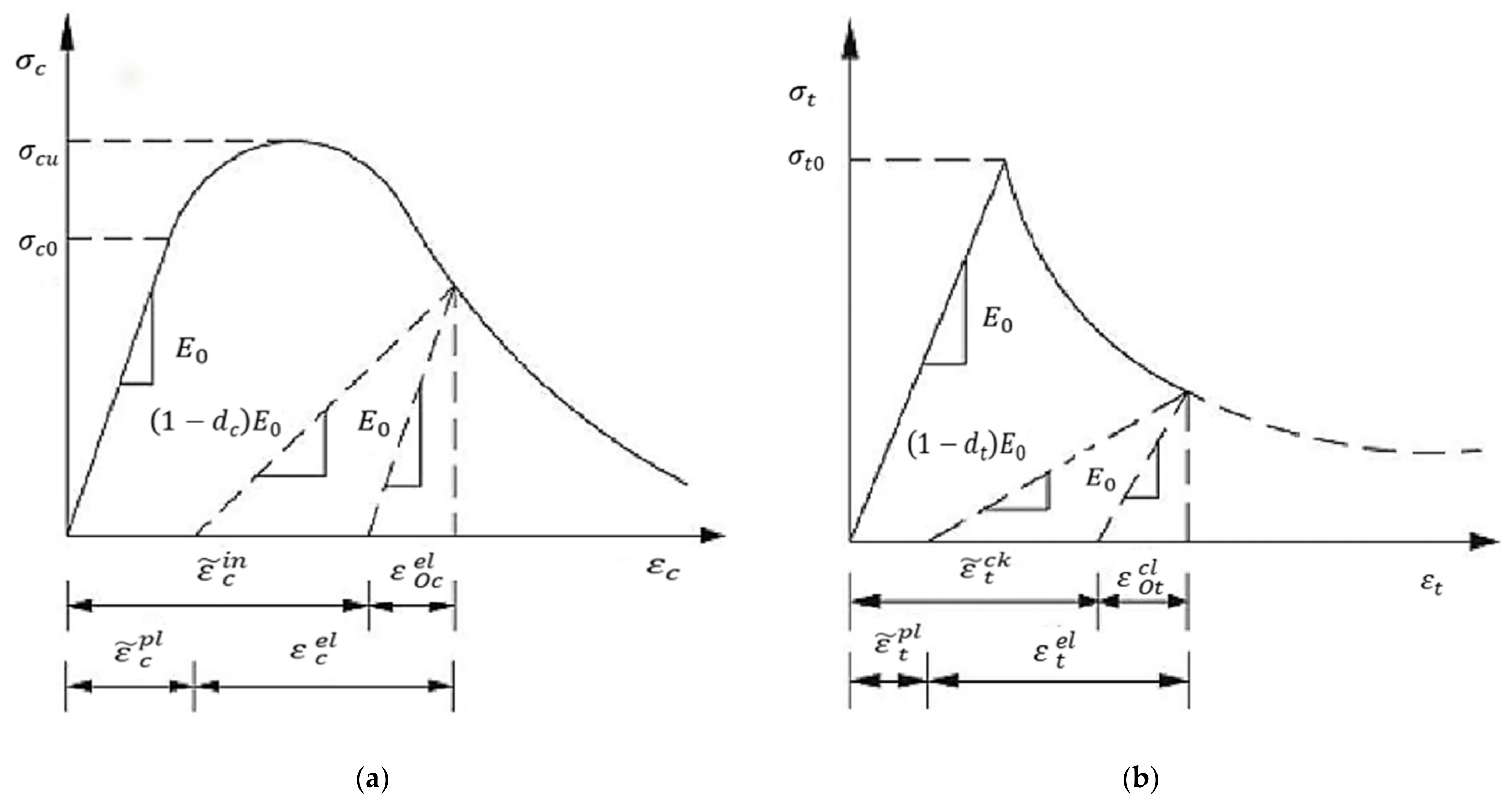 Materials 15 05710 g004 550
