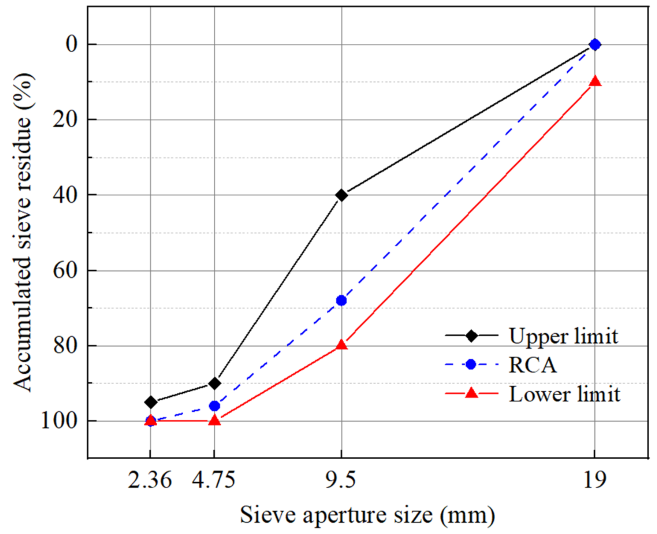 Materials 15 05710 g005 550