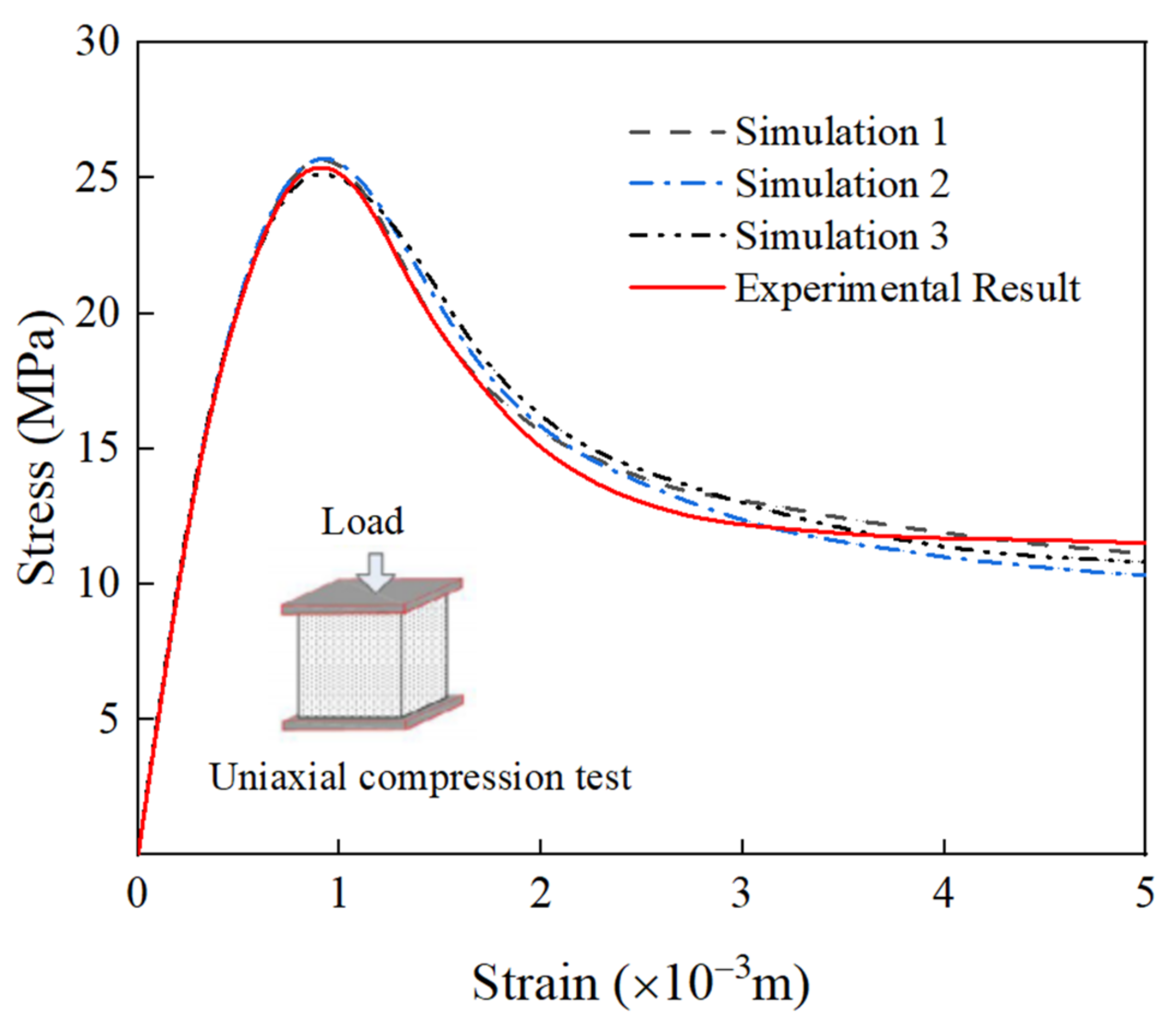 Materials 15 05710 g006 550