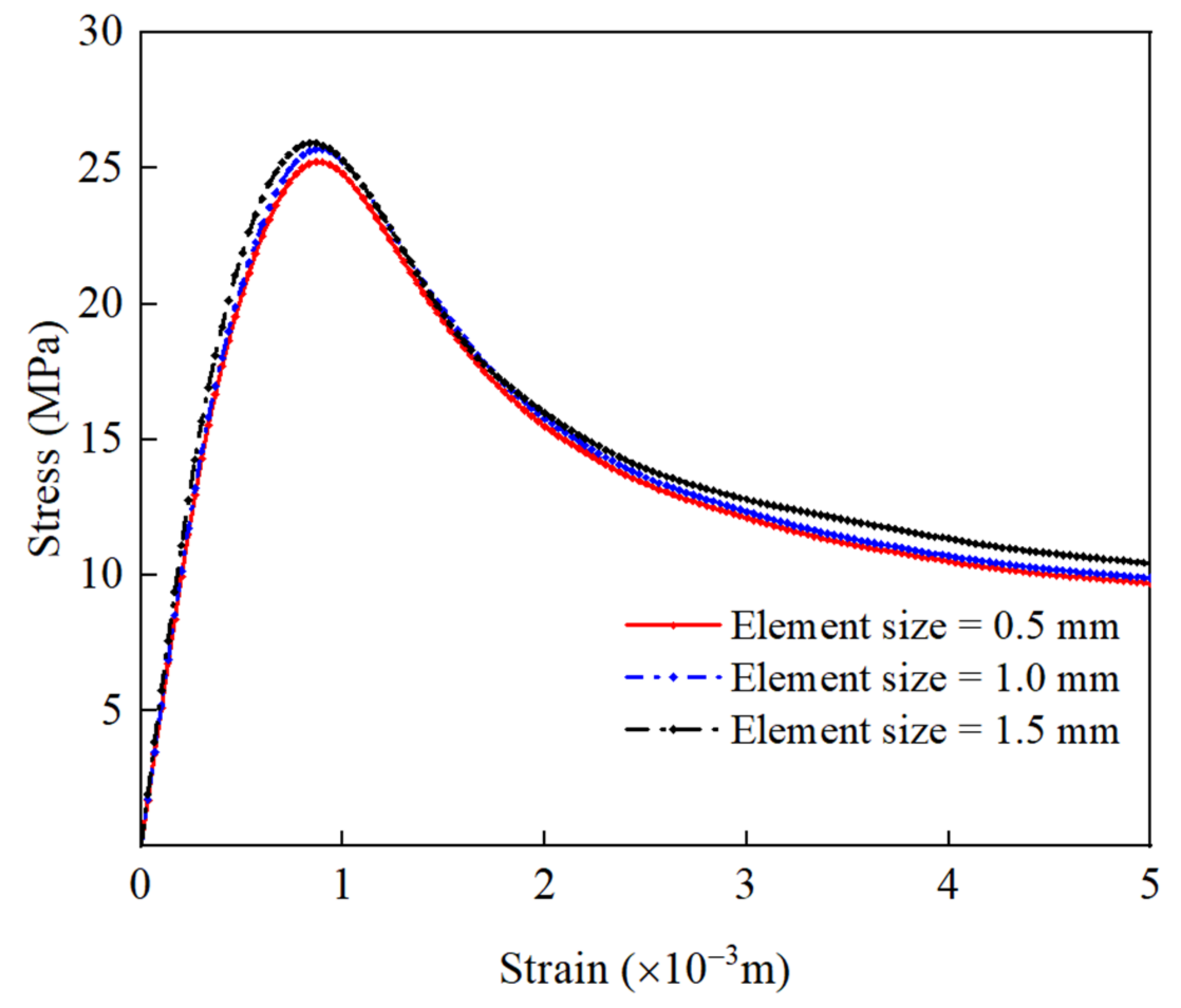Materials 15 05710 g012 550