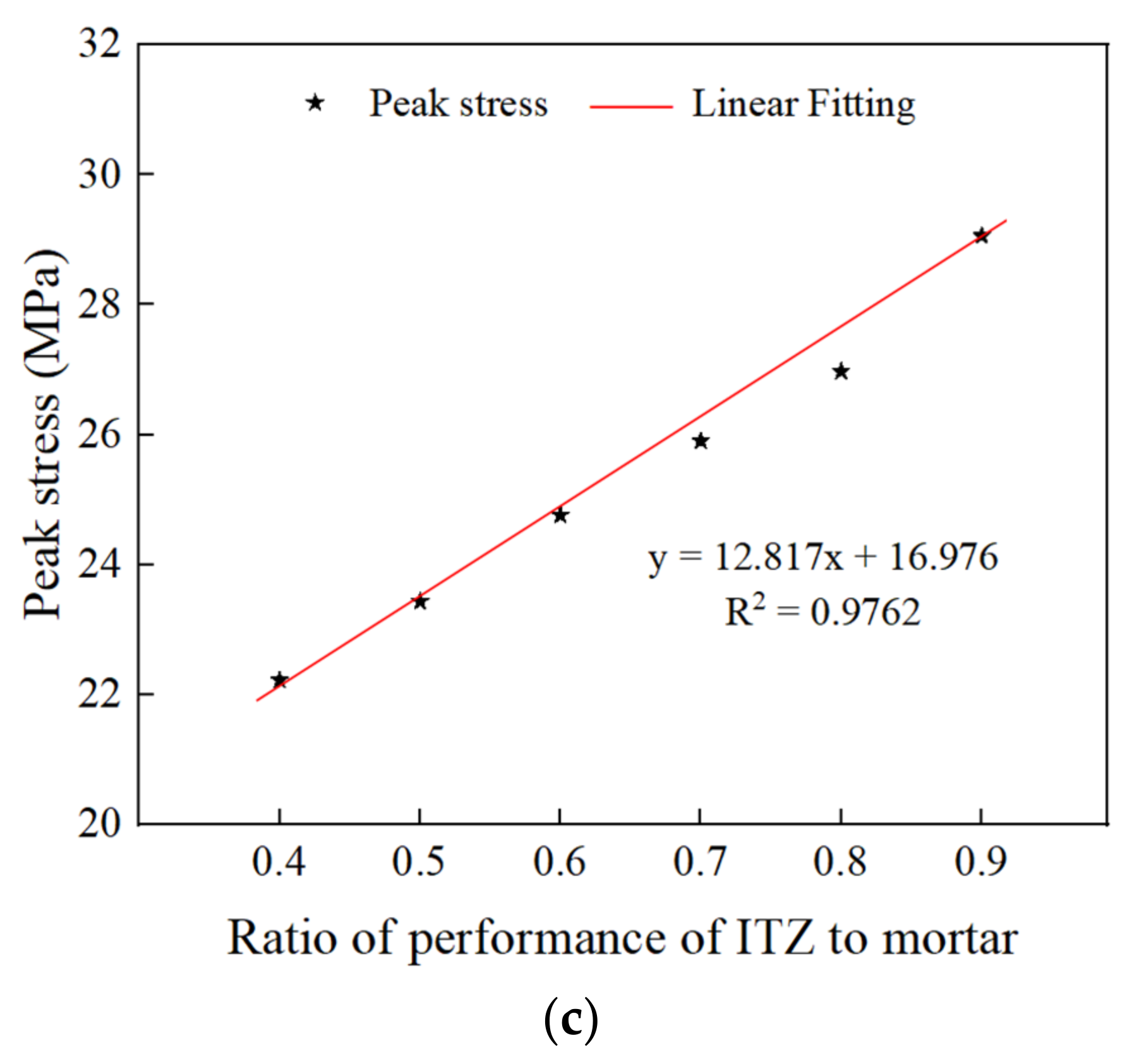 Materials 15 05710 g014b 550