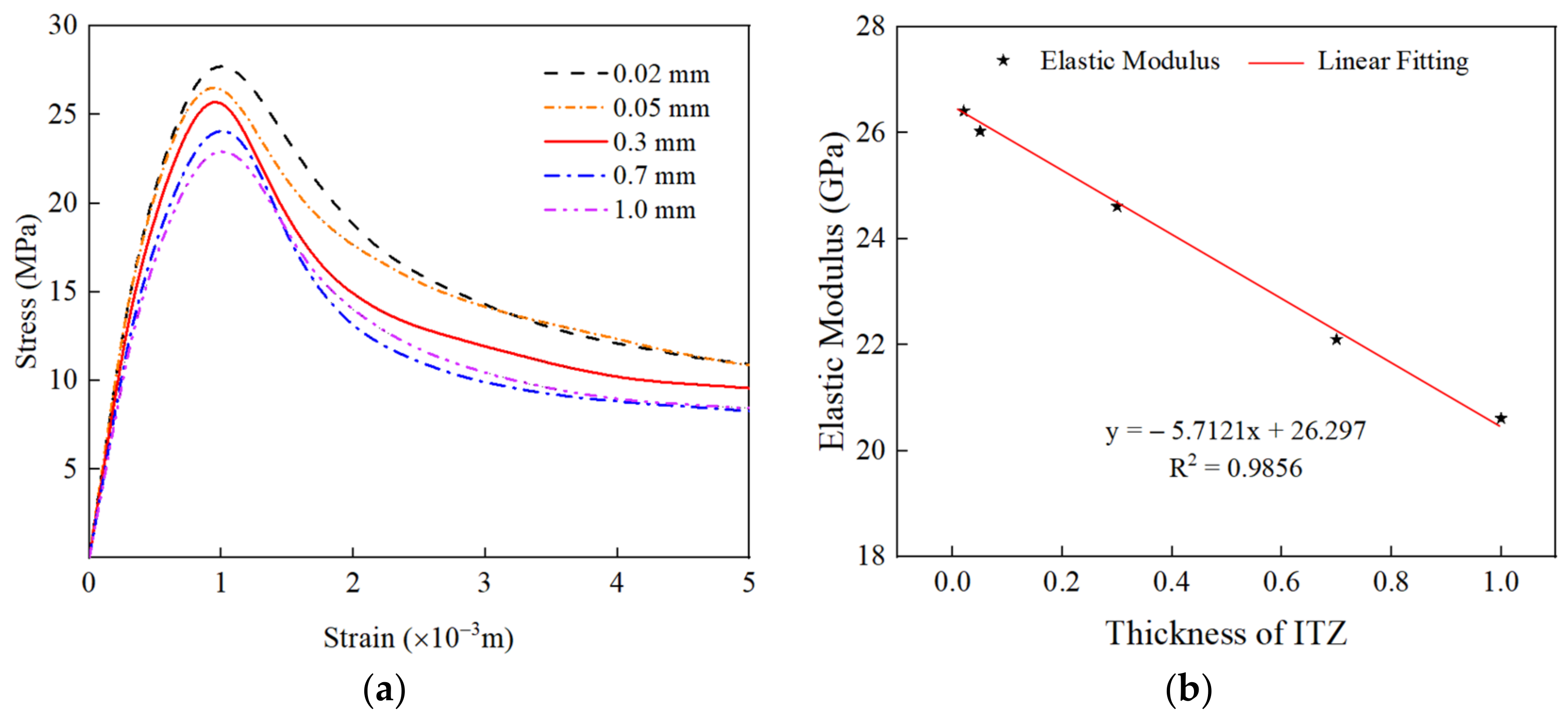 Materials 15 05710 g016a 550