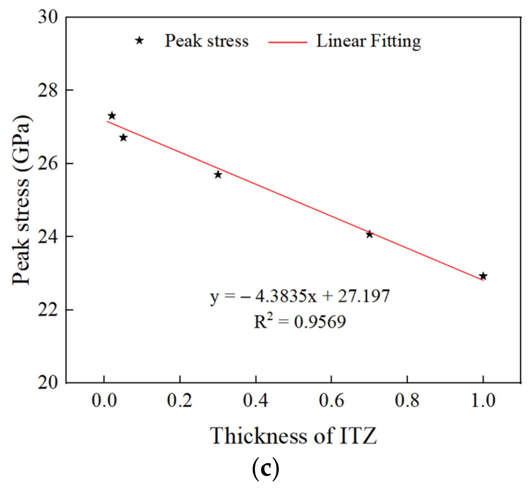 Materials 15 05710 g016b 550