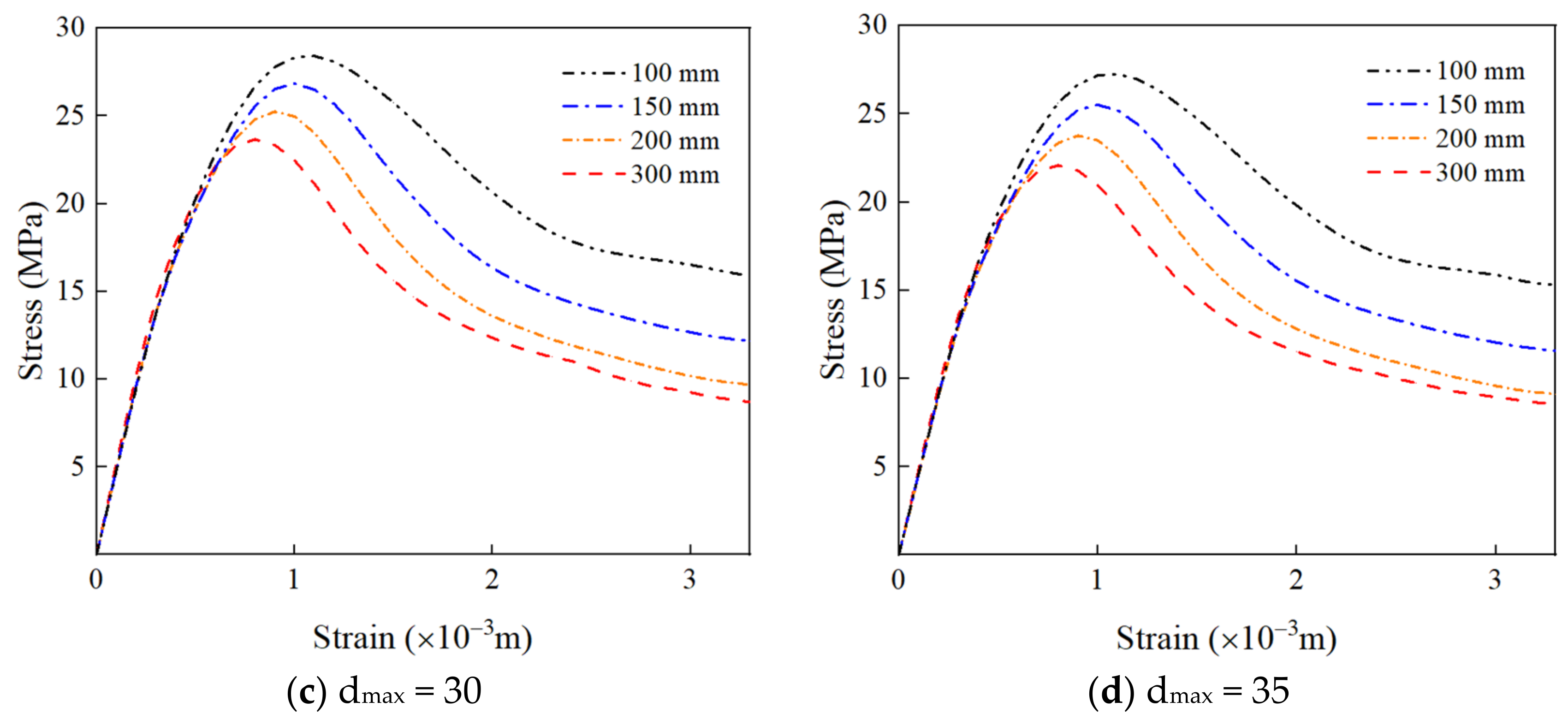 Materials 15 05710 g019b 550