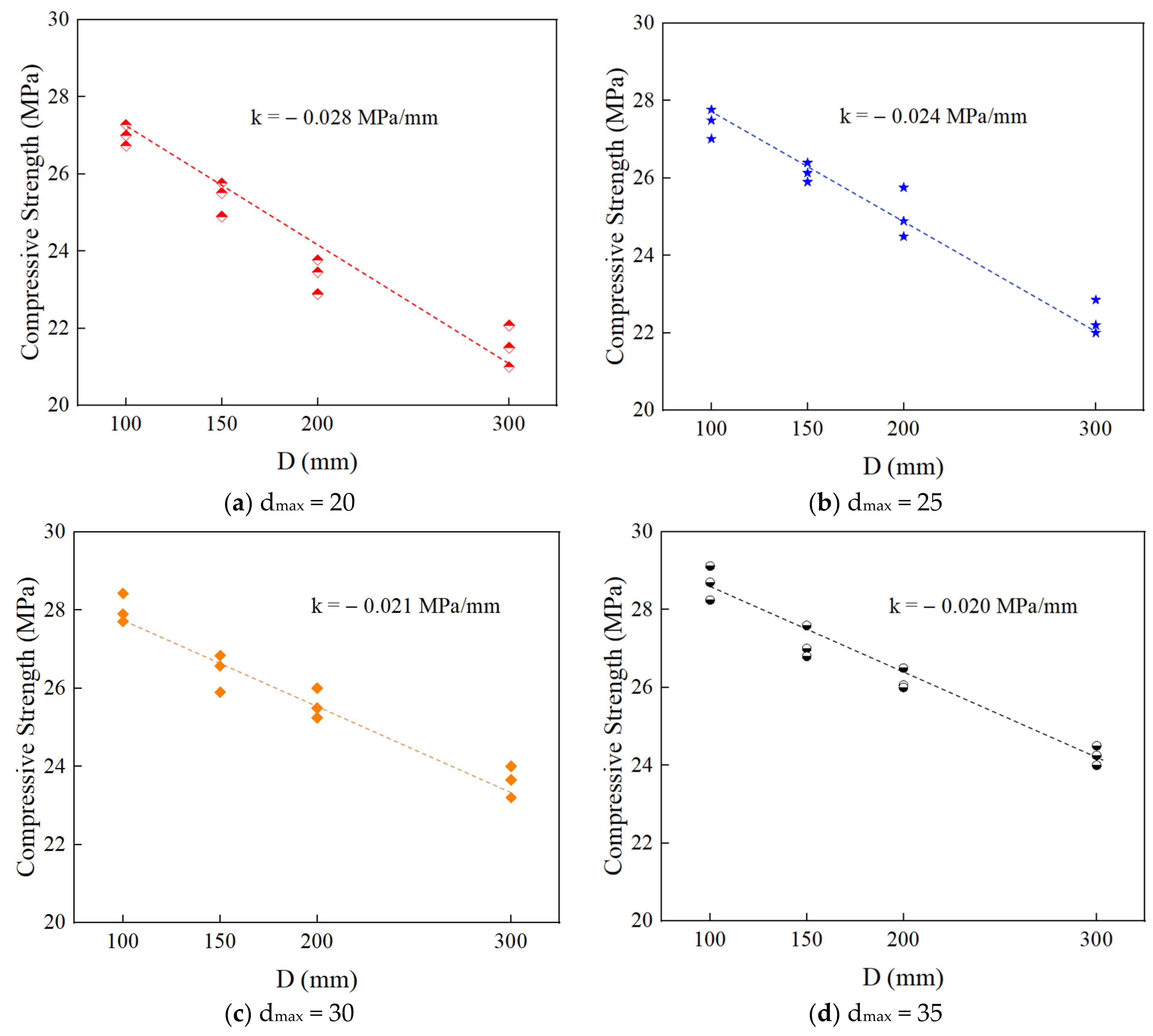 Materials 15 05710 g021 550