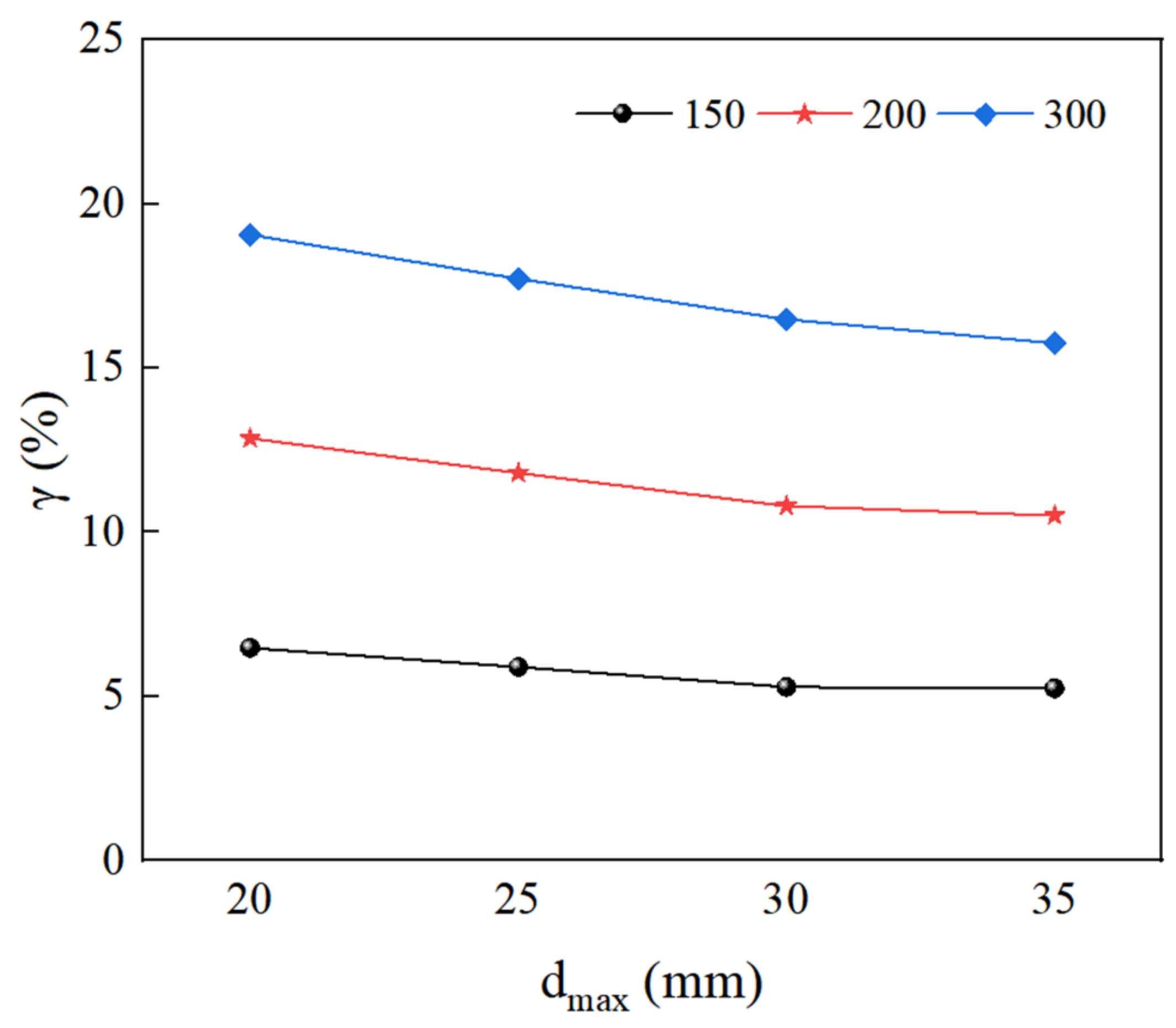 Materials 15 05710 g022 550