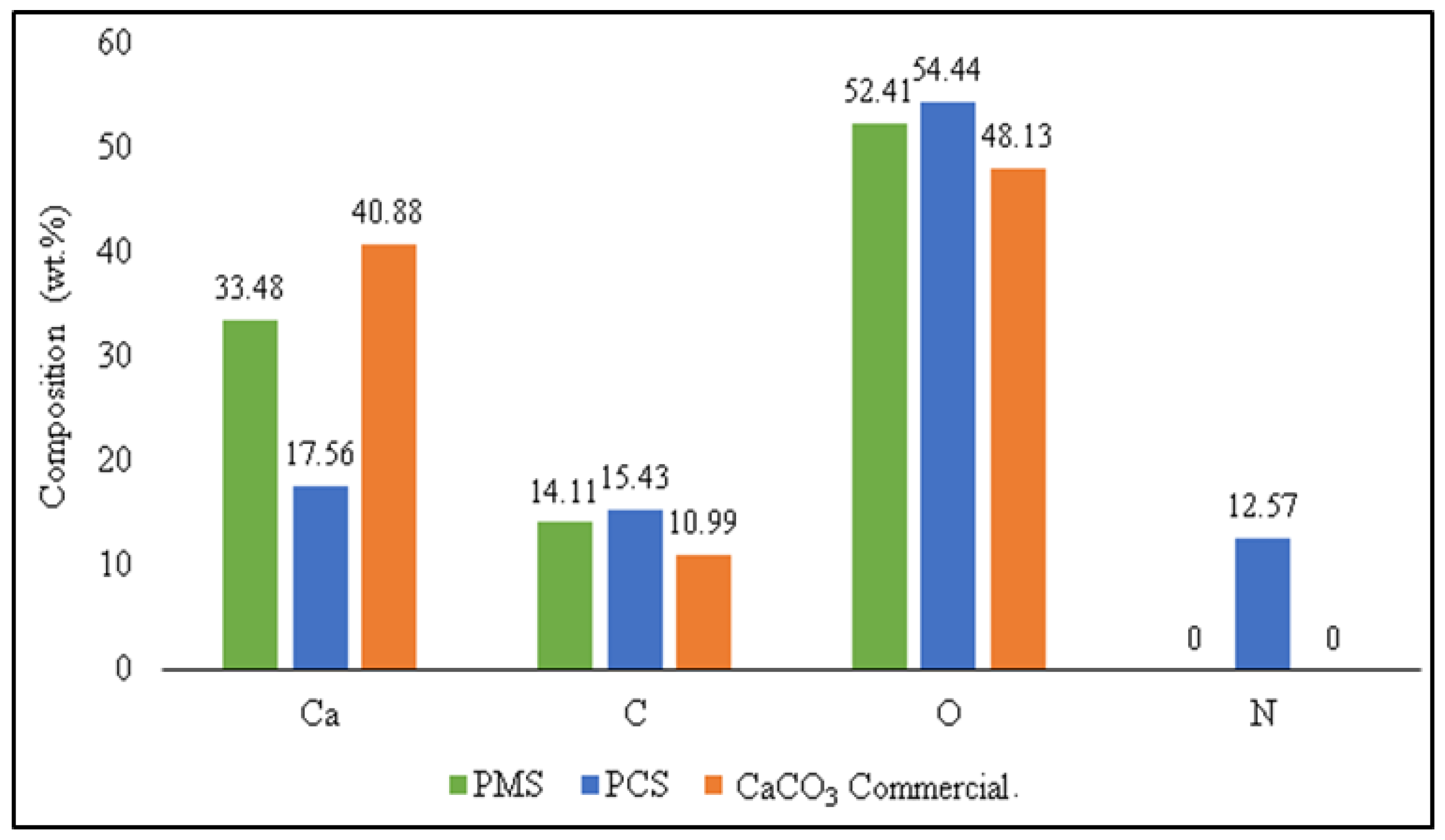 Materials 15 05712 g015