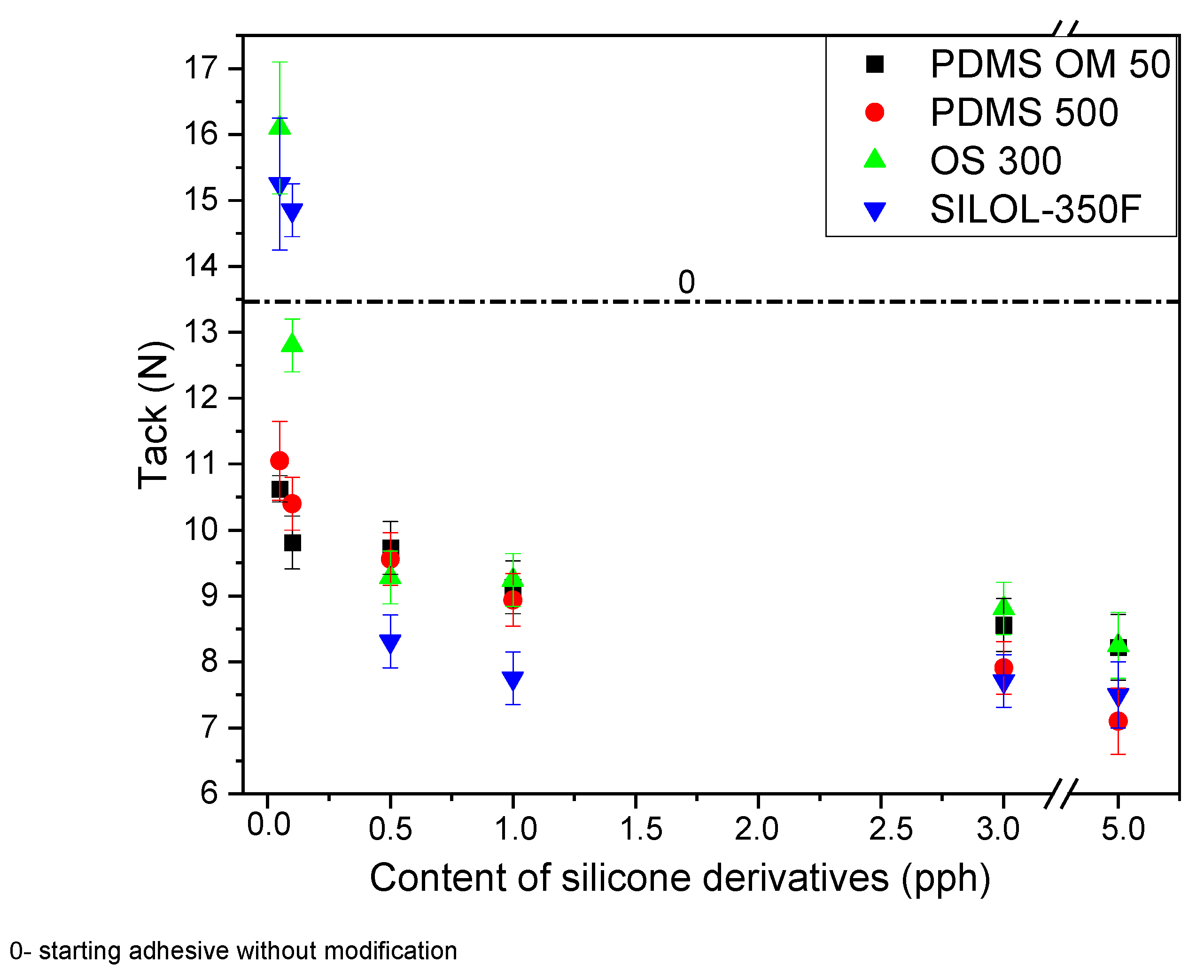 Materials 15 05713 g005