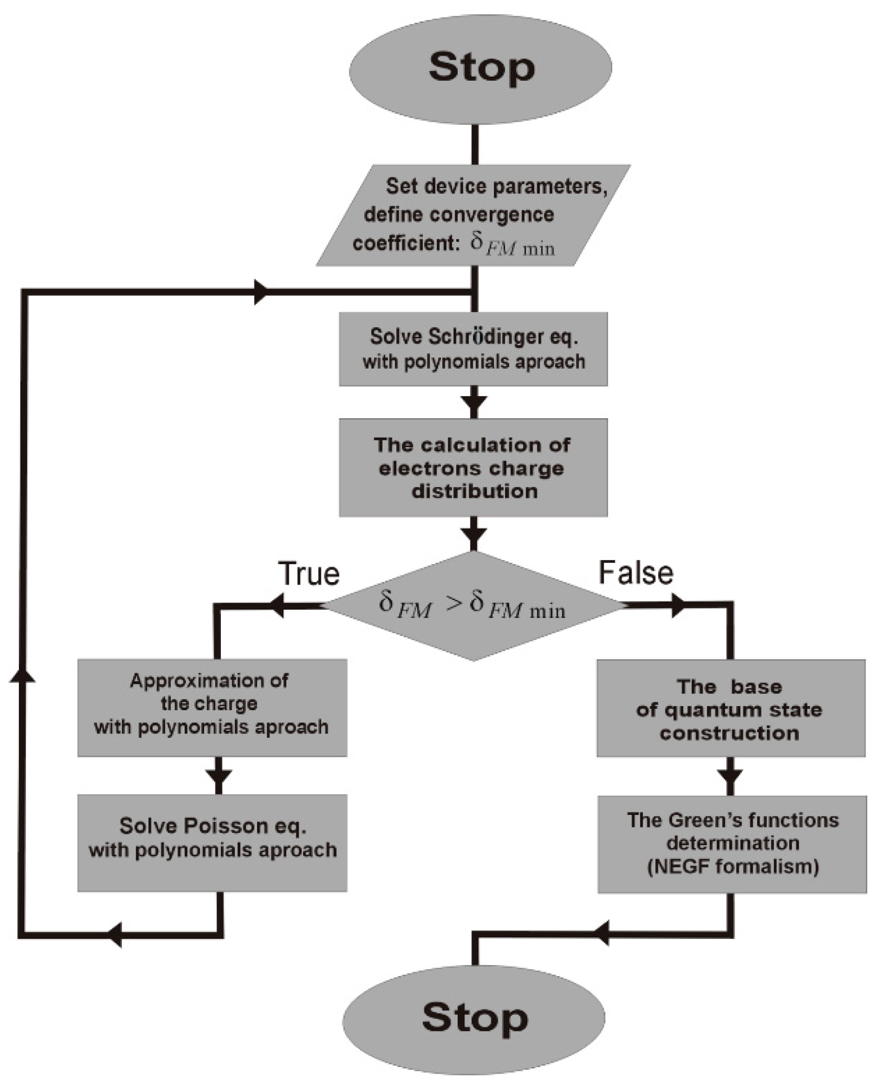 Materials 15 05715 g002 550