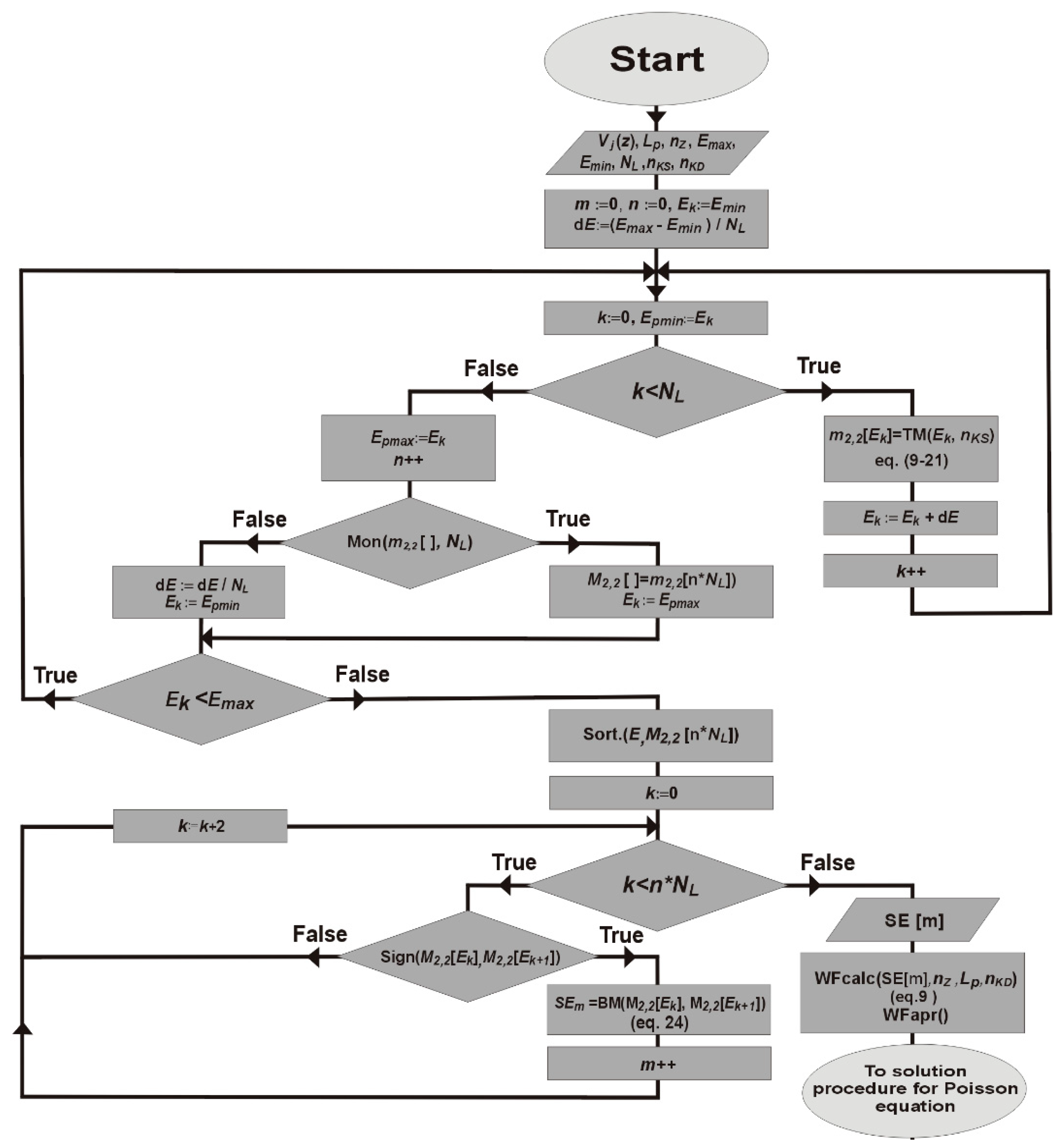 Materials 15 05715 g004 550