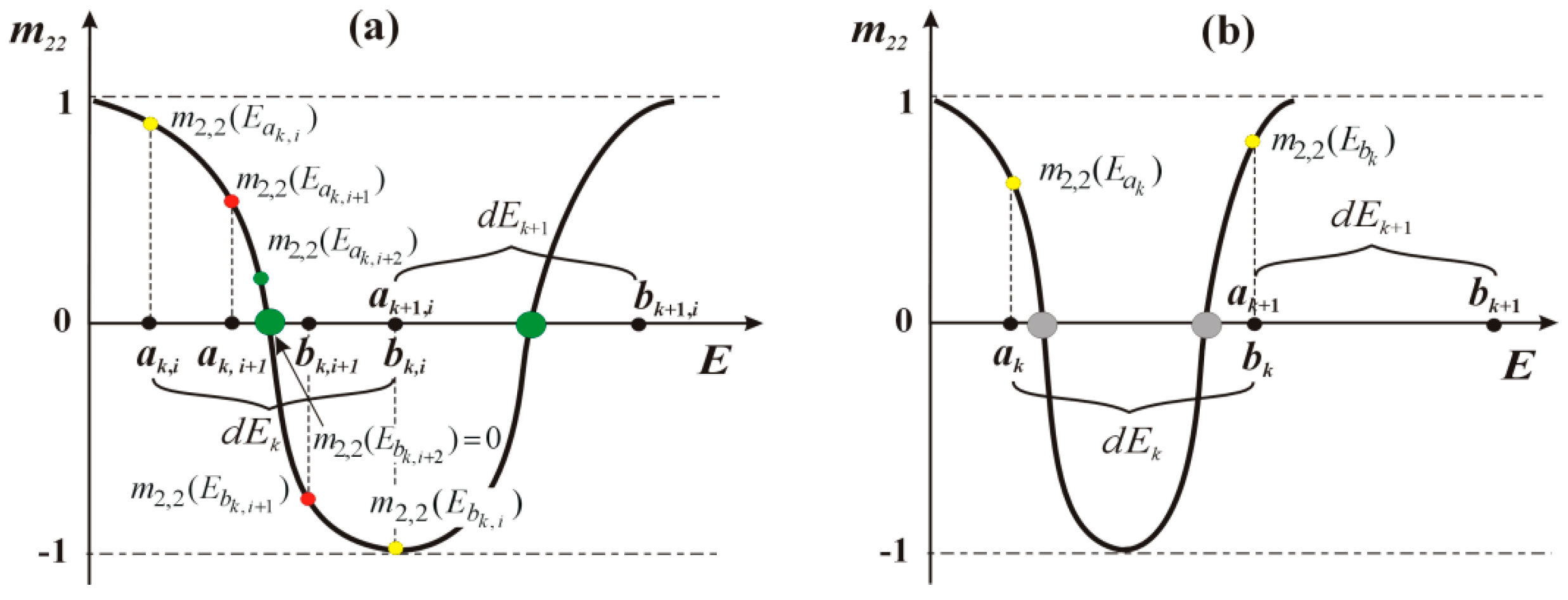 Materials 15 05715 g005 550