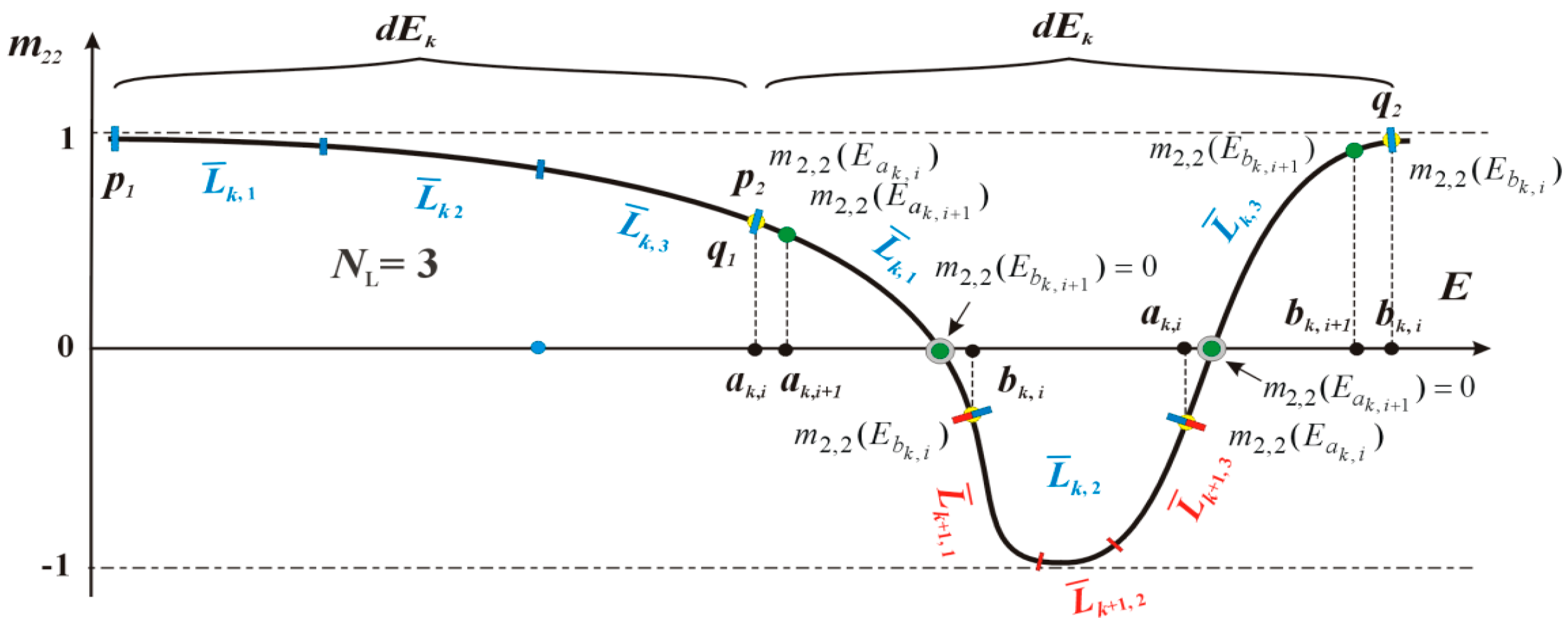 Materials 15 05715 g006 550