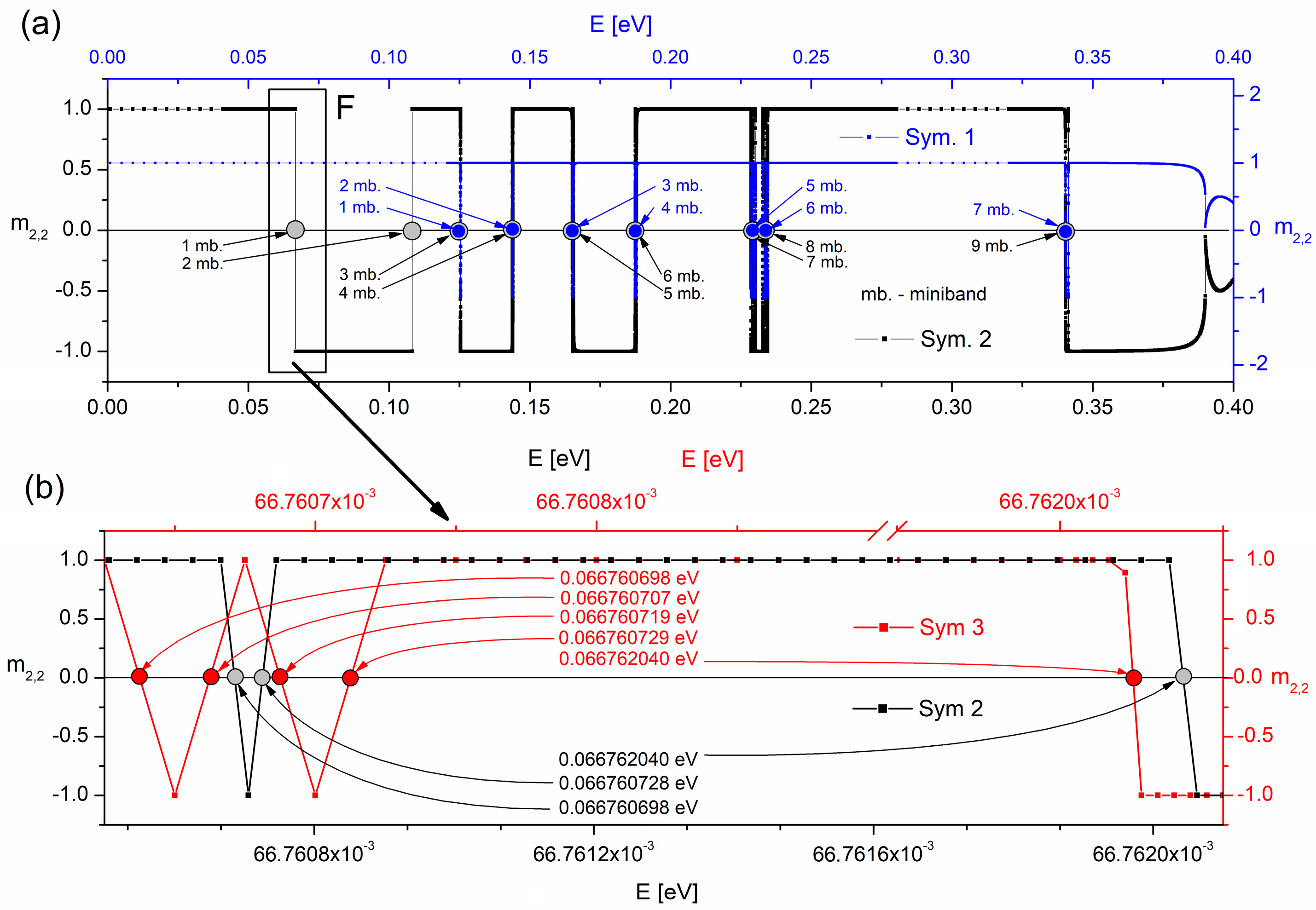 Materials 15 05715 g007 550