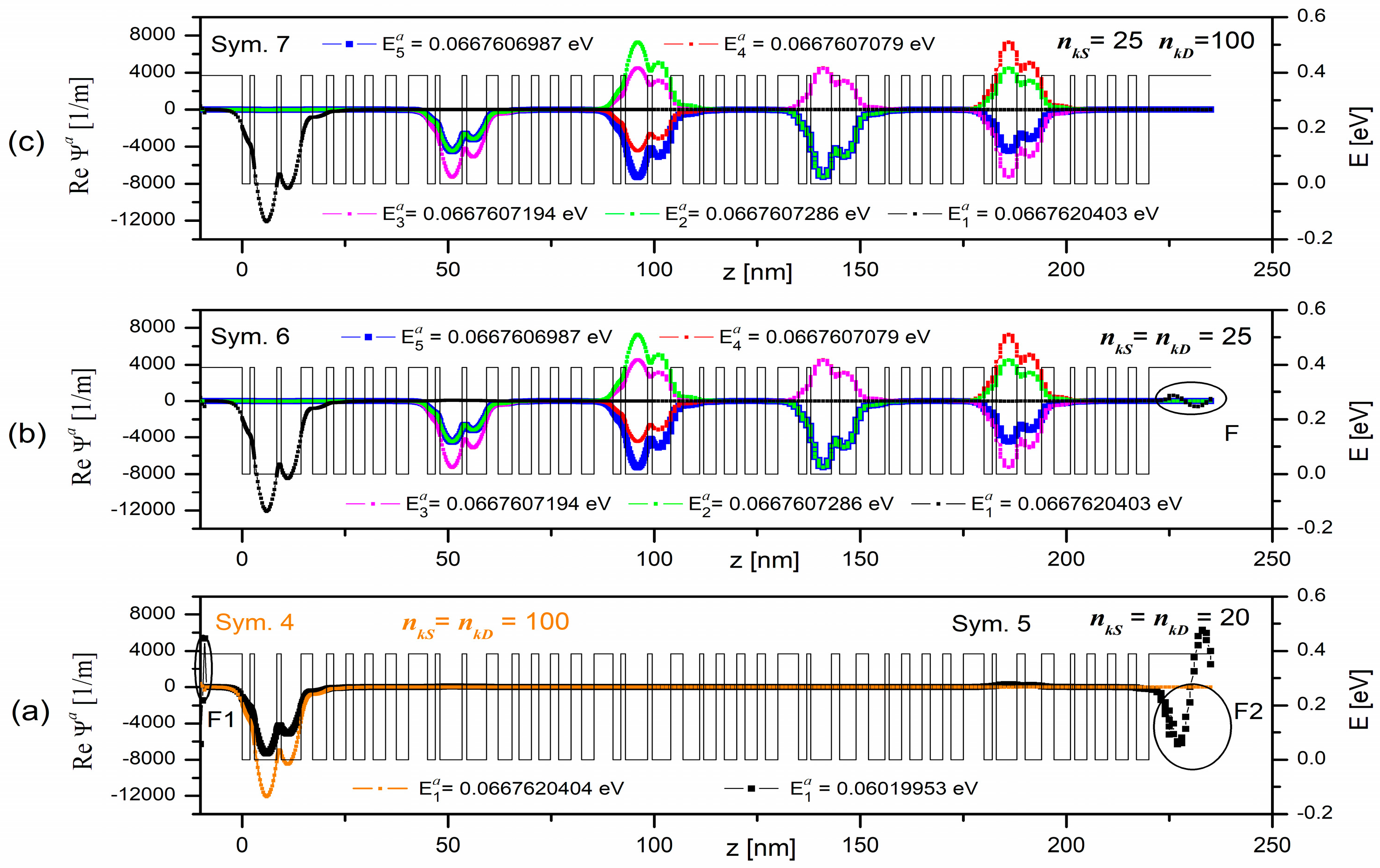 Materials 15 05715 g008 550