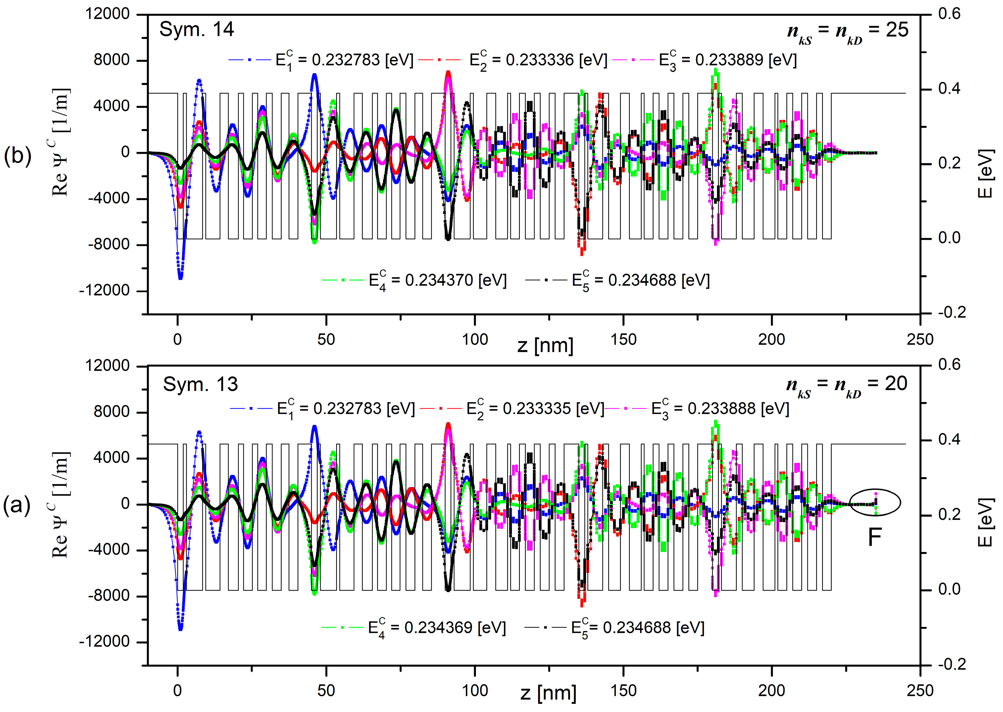 Materials 15 05715 g009 550