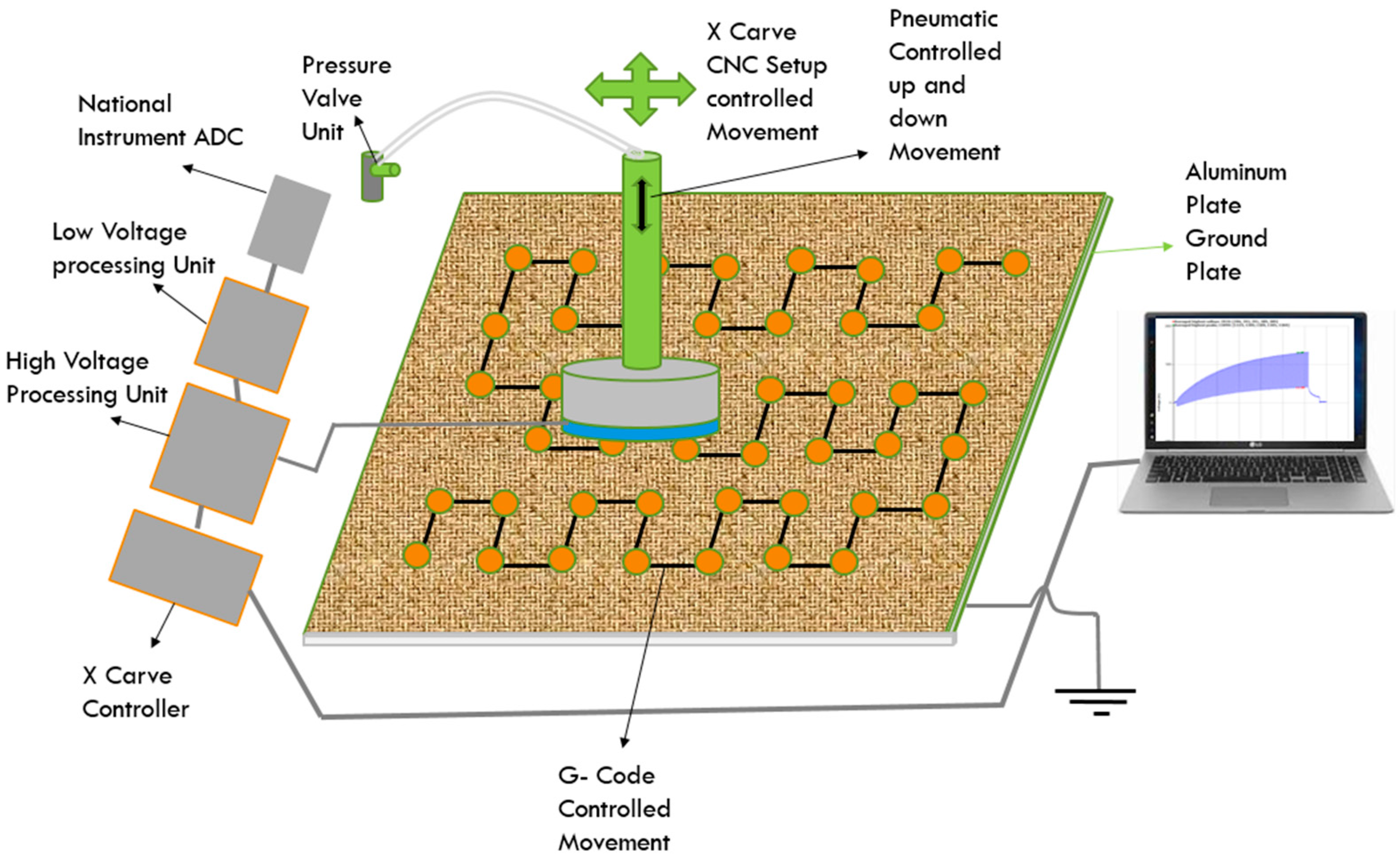 Materials 15 05716 g002 550