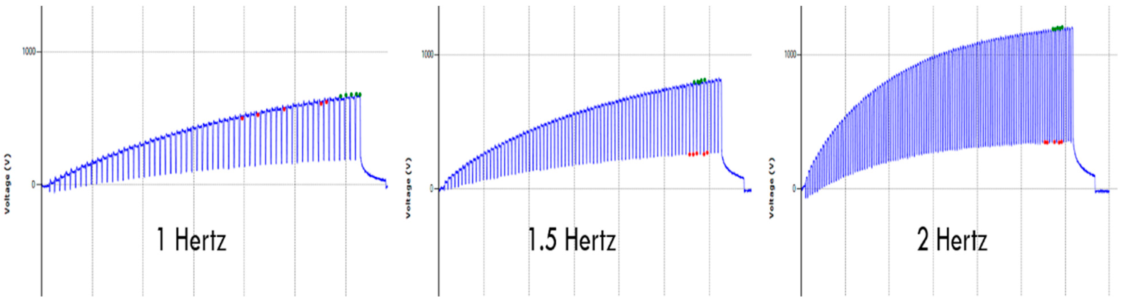 Materials 15 05716 g006 550