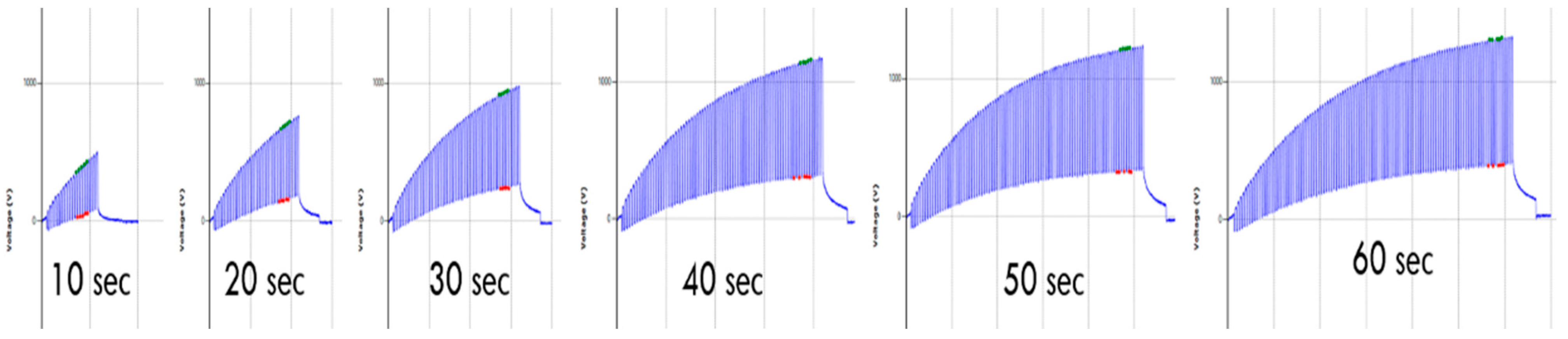 Materials 15 05716 g008 550