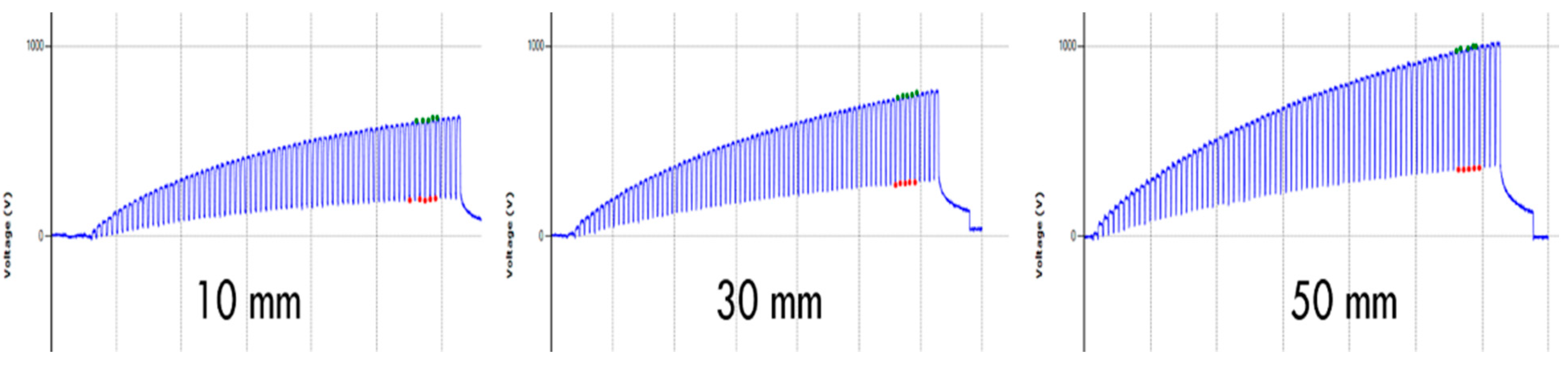 Materials 15 05716 g010 550