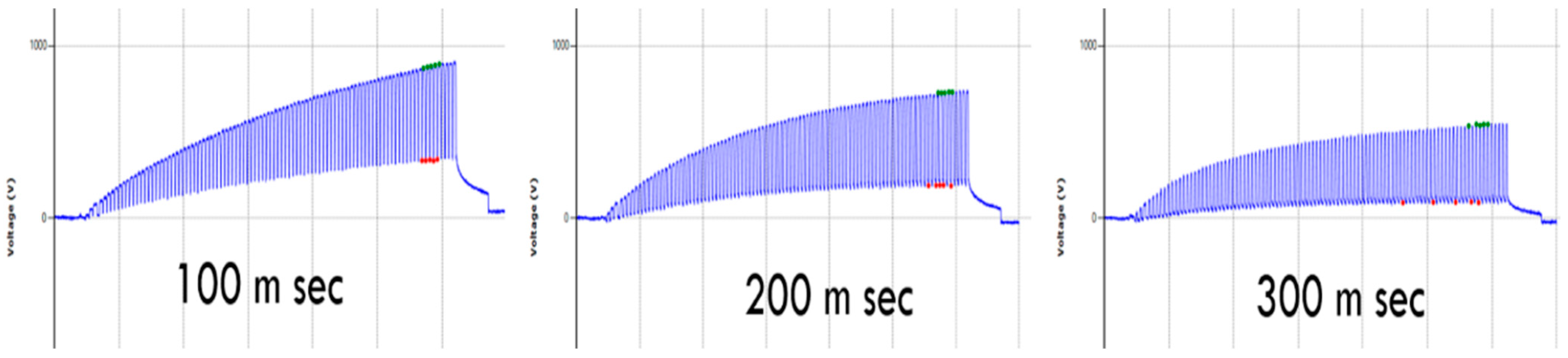 Materials 15 05716 g011 550