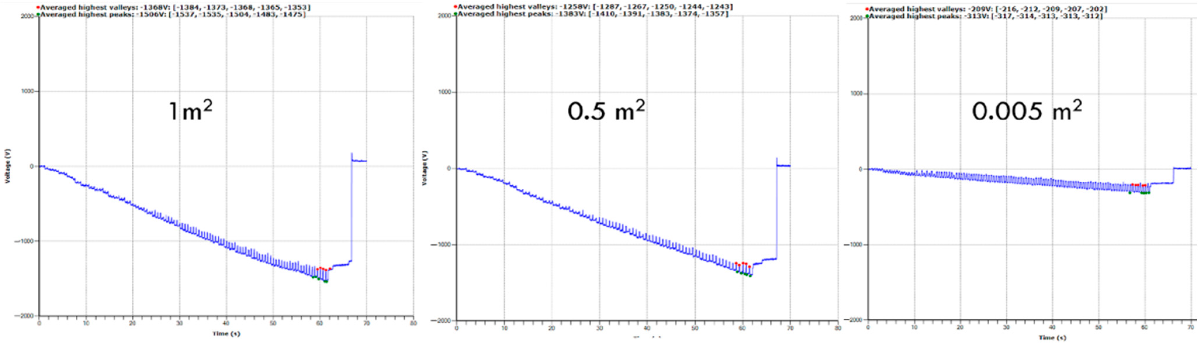 Materials 15 05716 g012 550