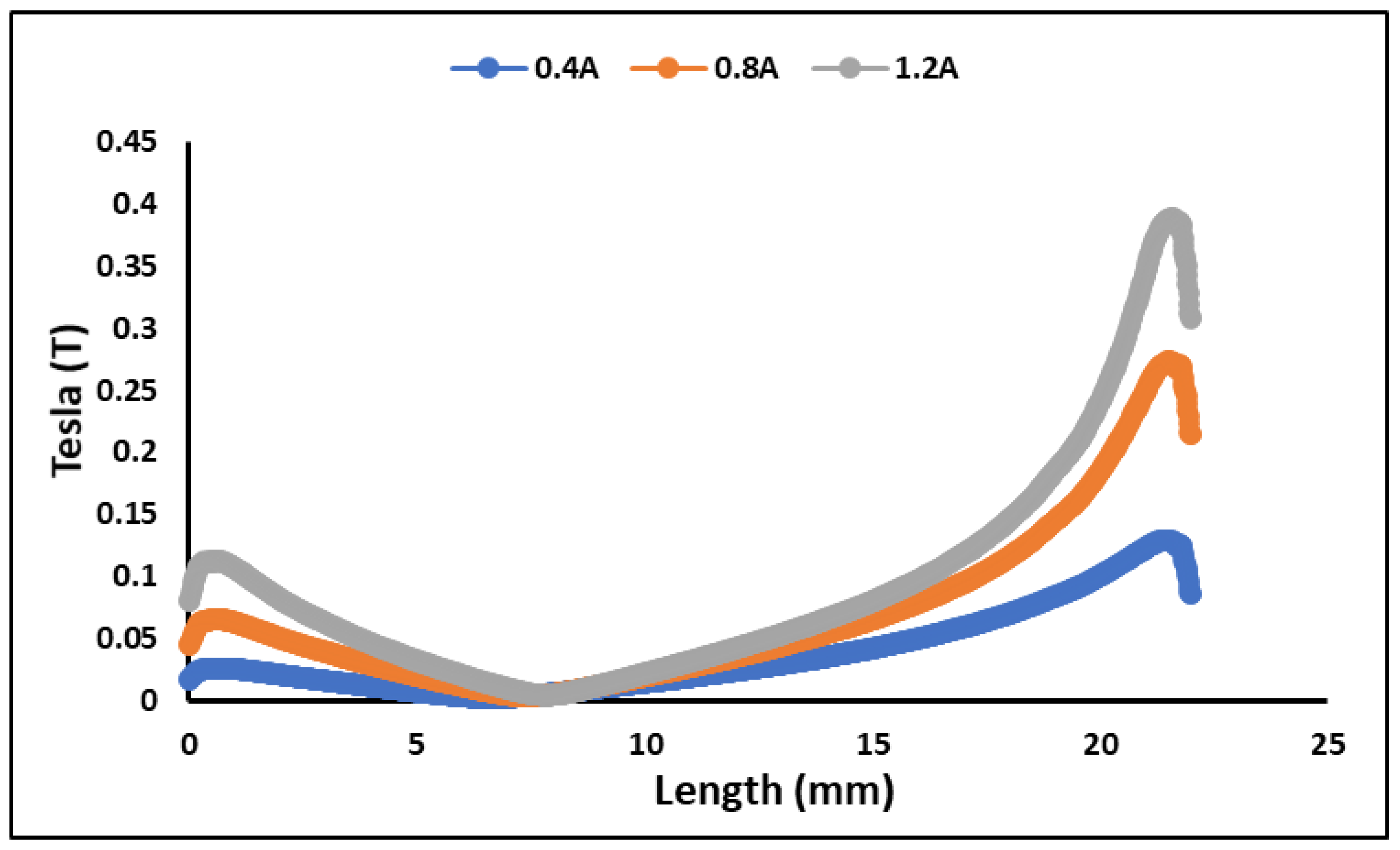 Materials 15 05717 g005