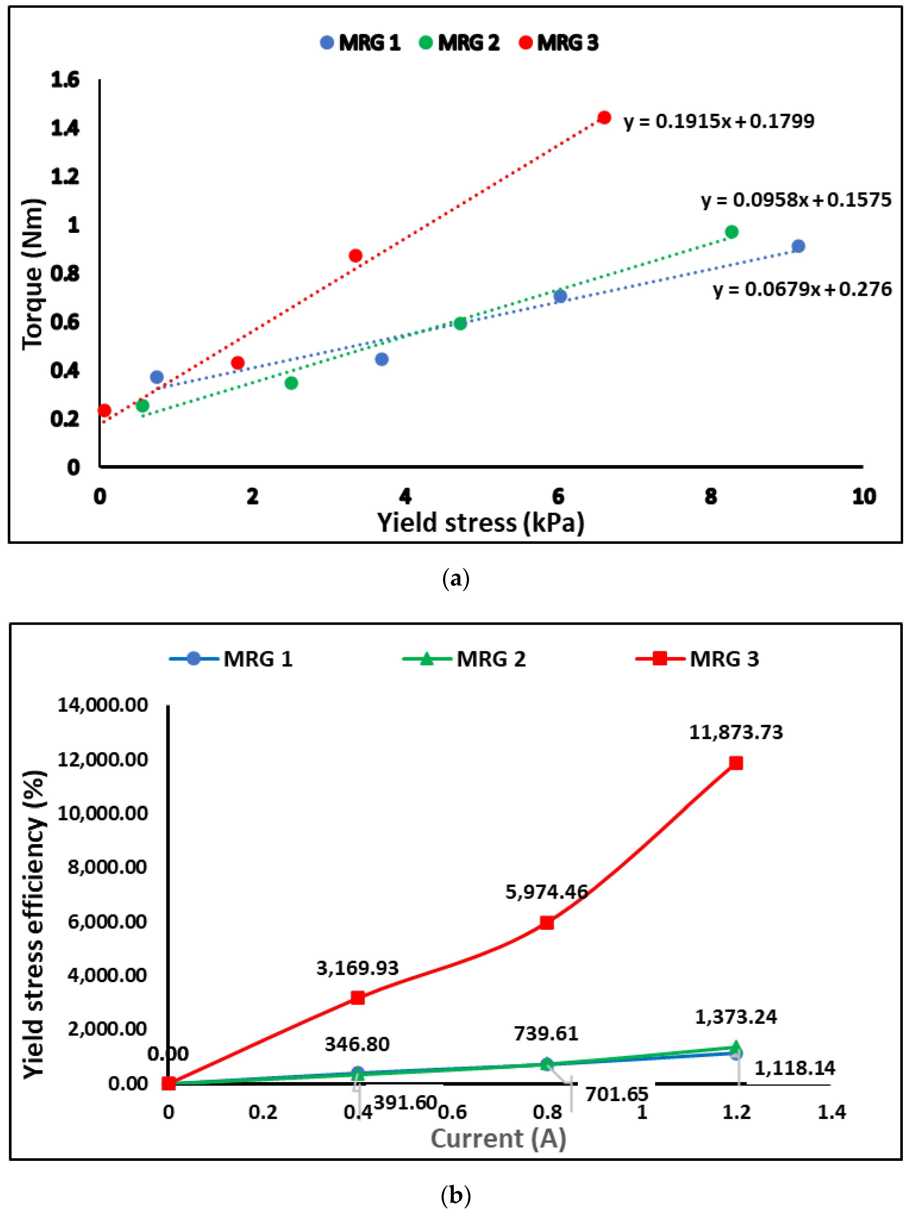 Materials 15 05717 g011a