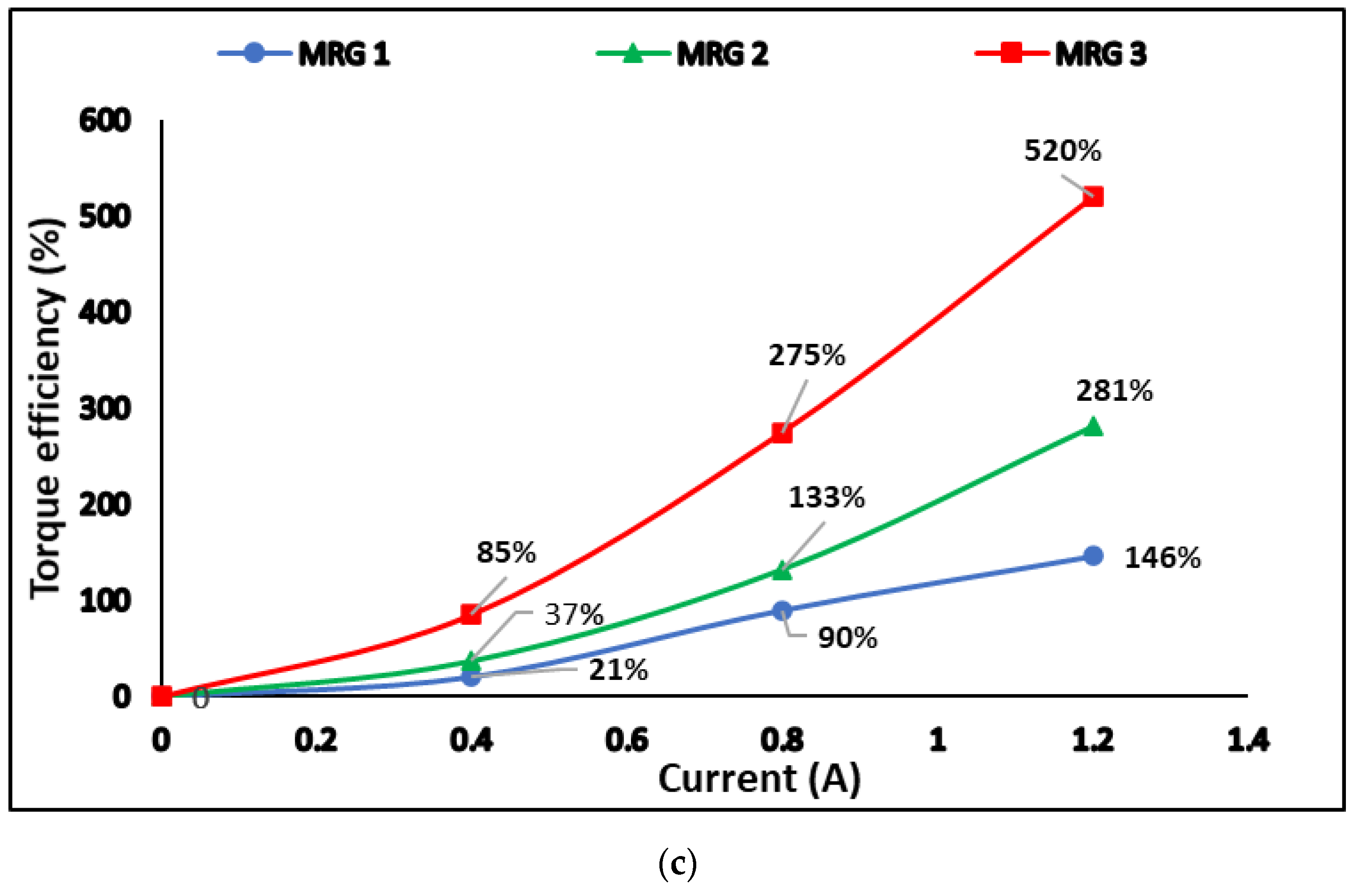 Materials 15 05717 g011b