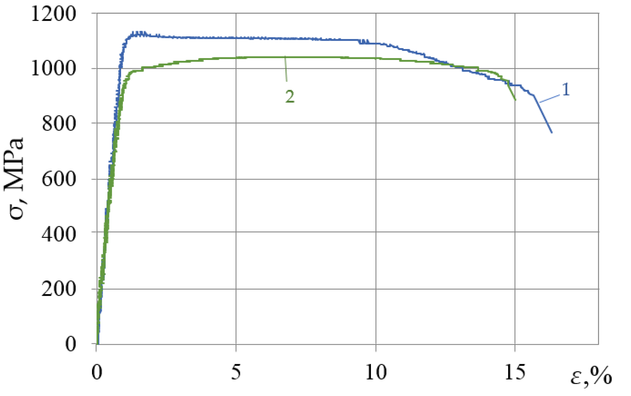 Materials 15 05718 g002 550