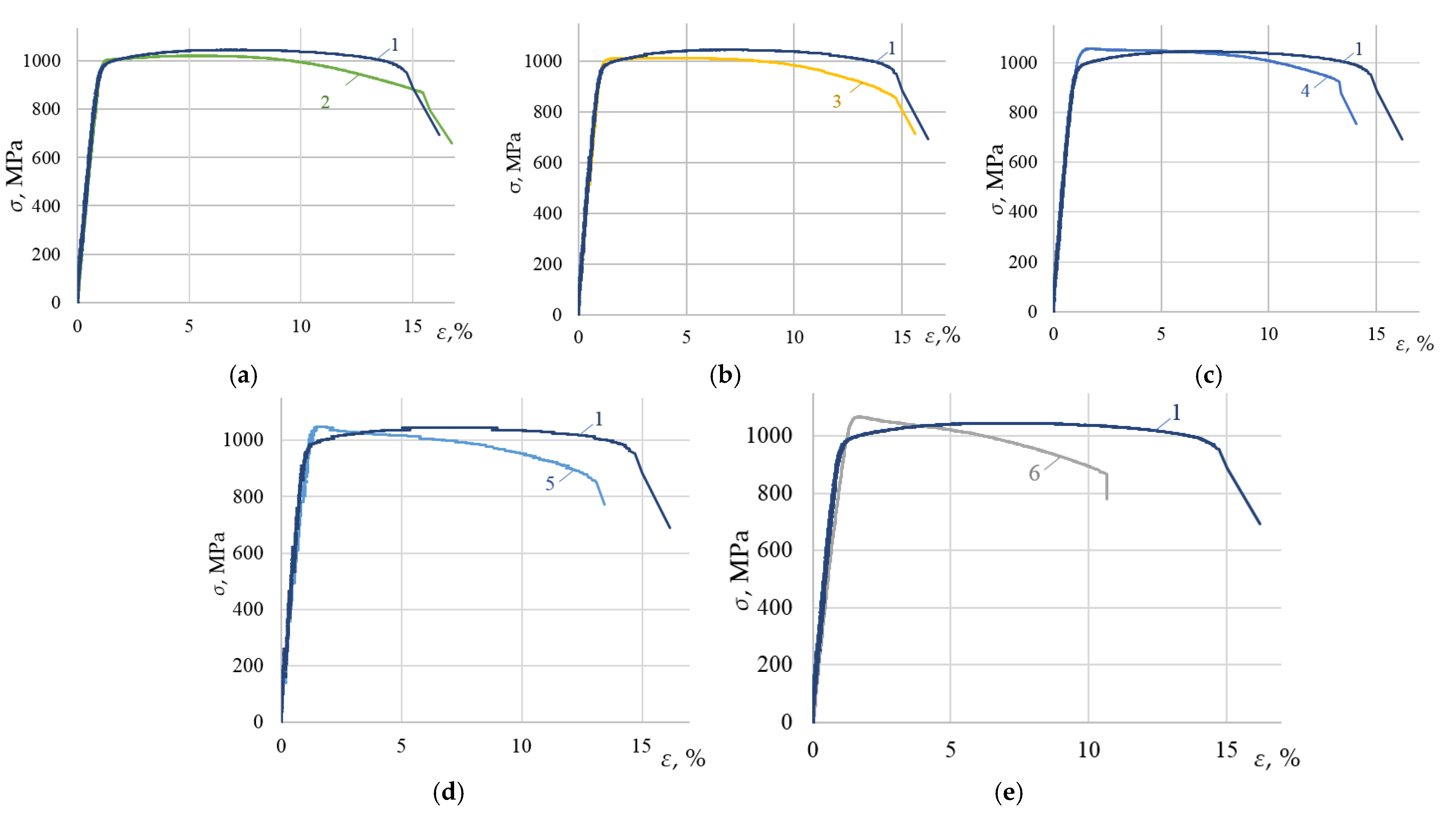 Materials 15 05718 g003 550