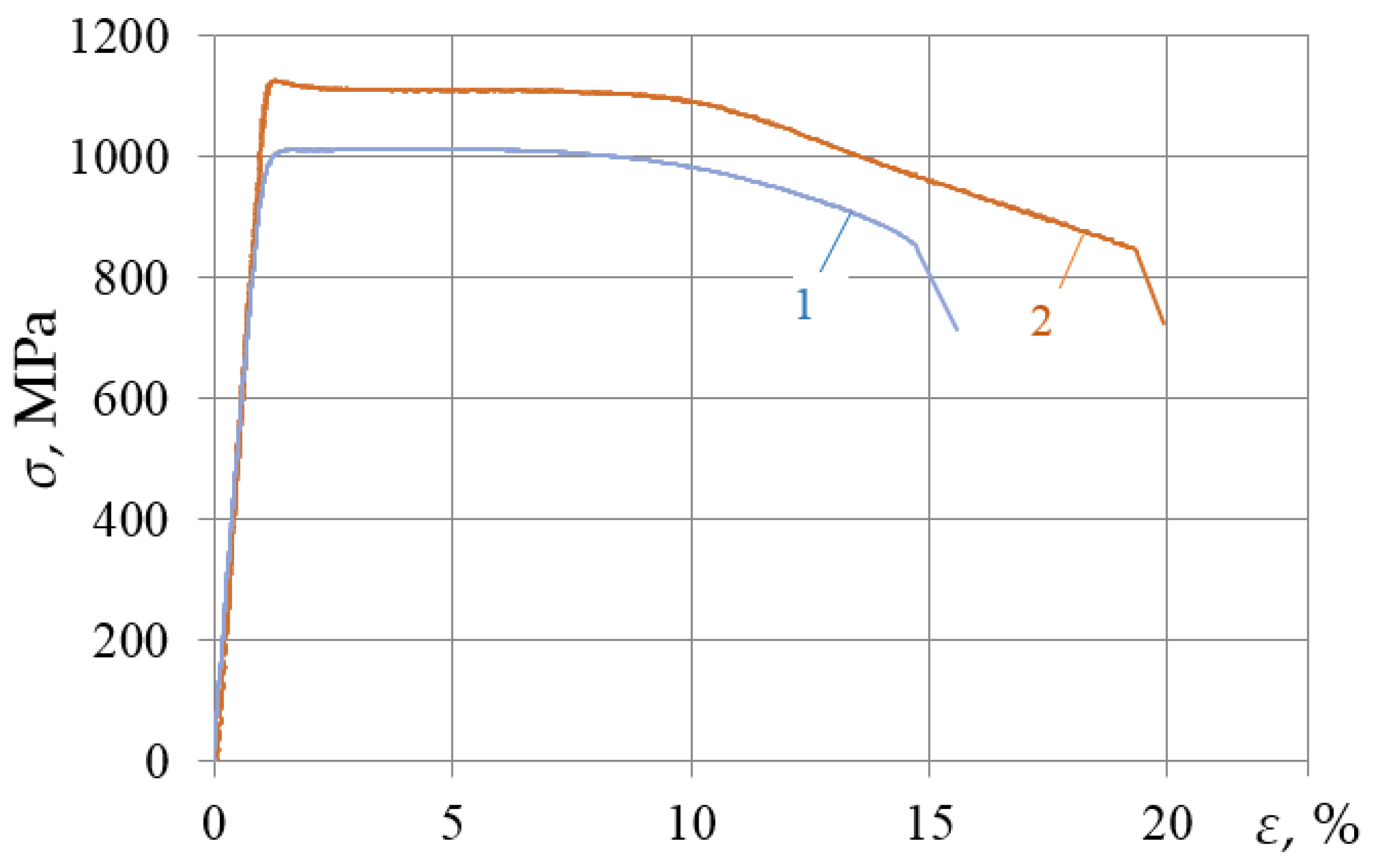 Materials 15 05718 g004 550