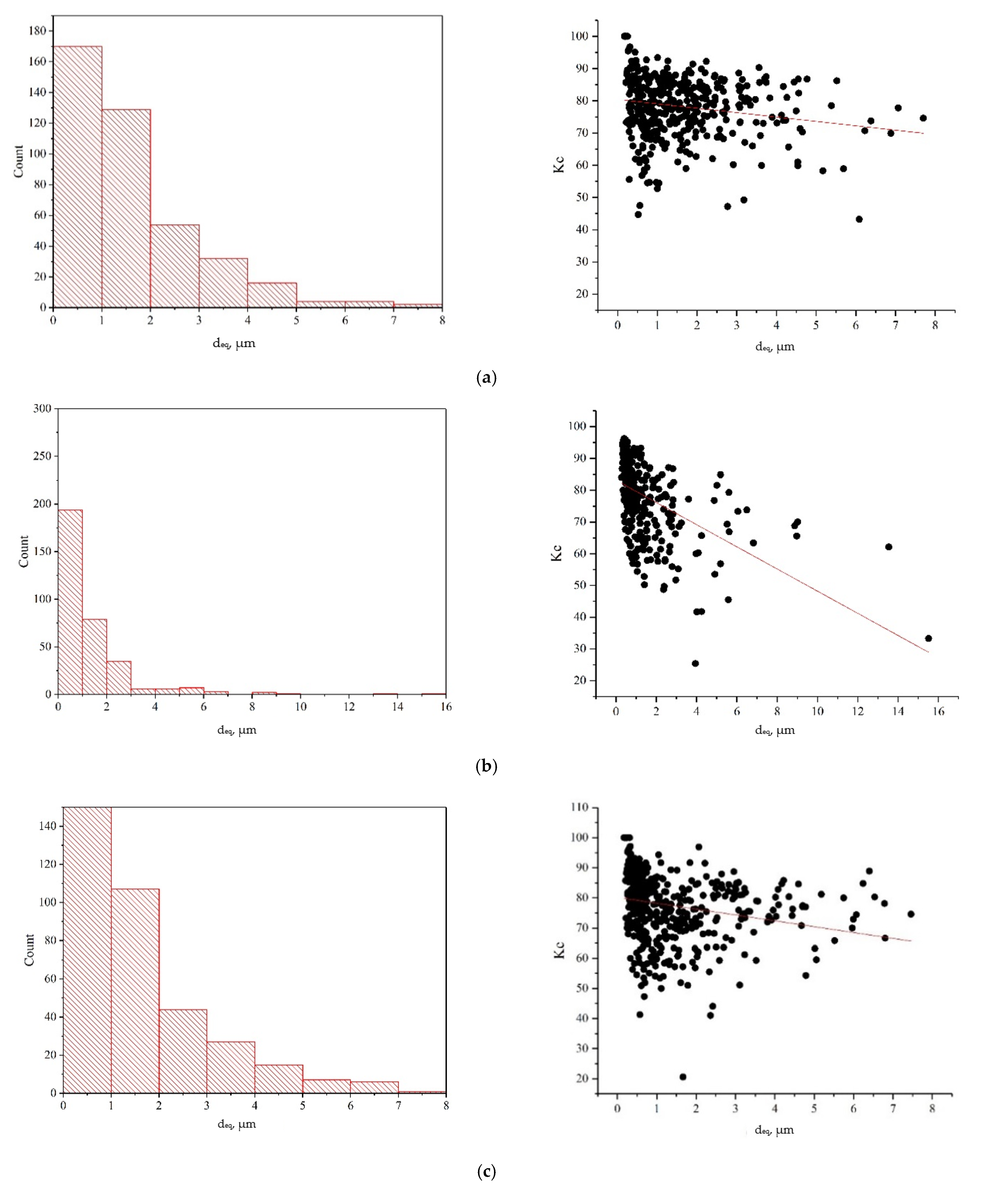 Materials 15 05718 g007 550