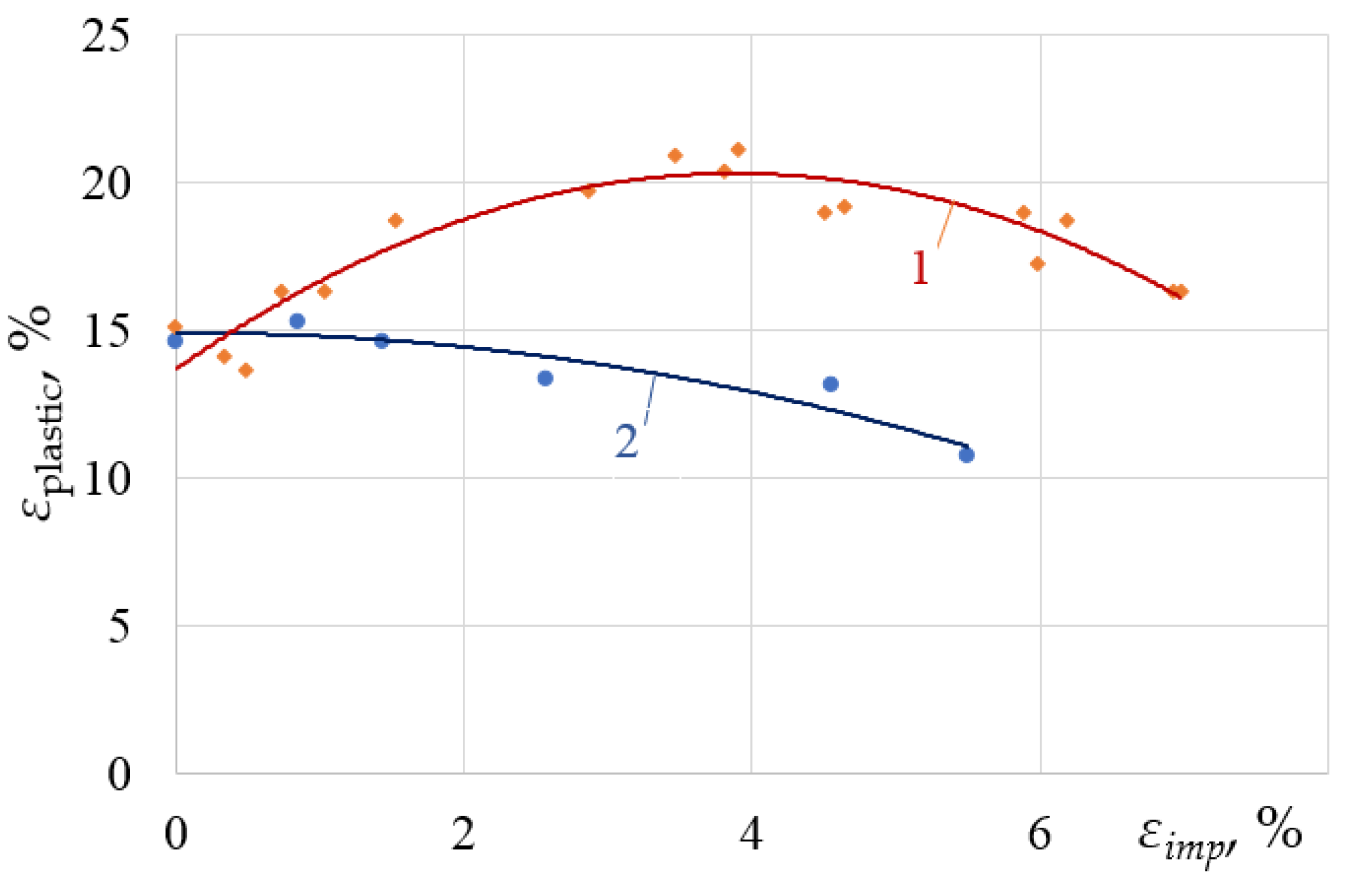 Materials 15 05718 g008 550