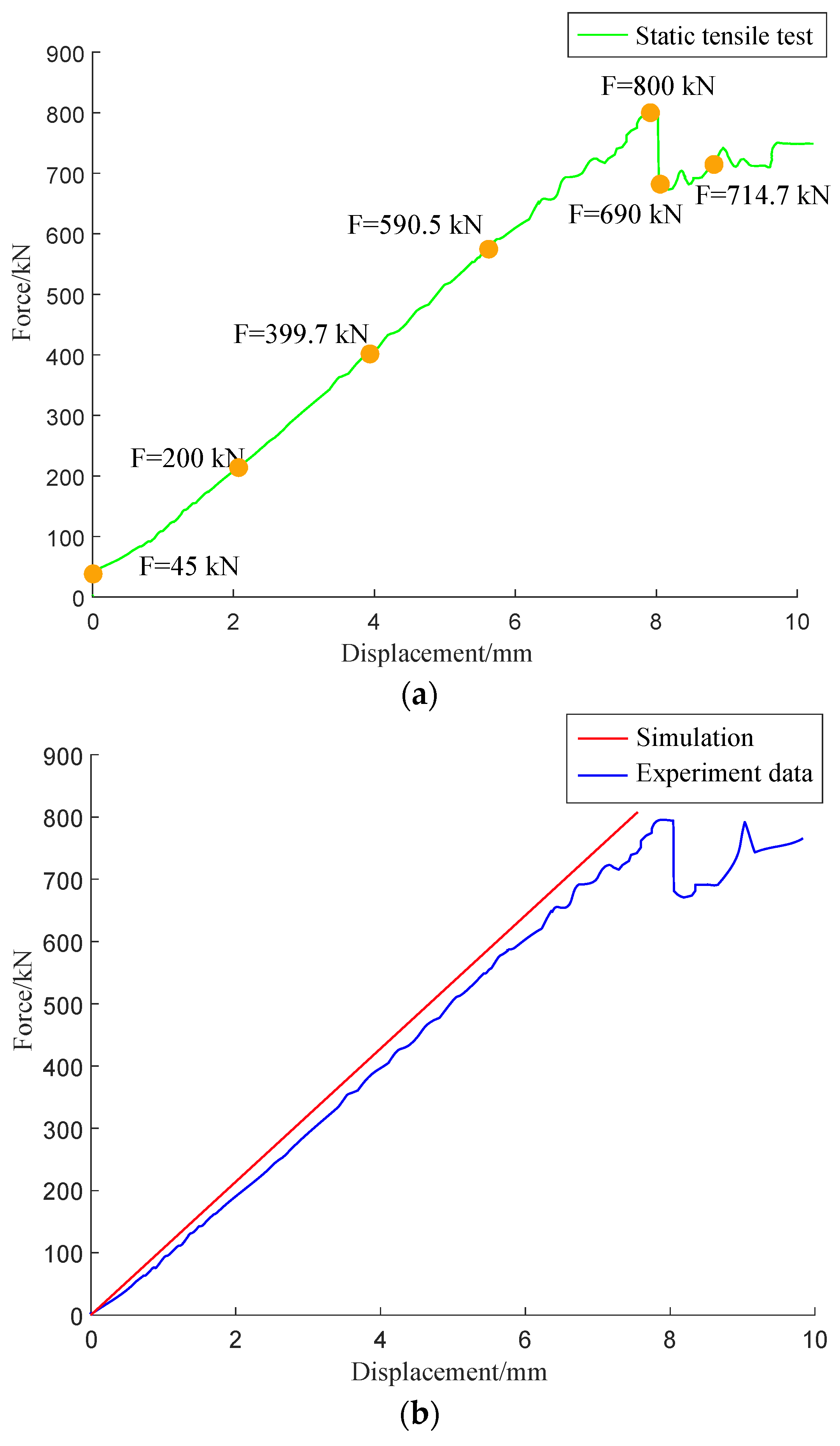 Materials 15 05719 g012 550