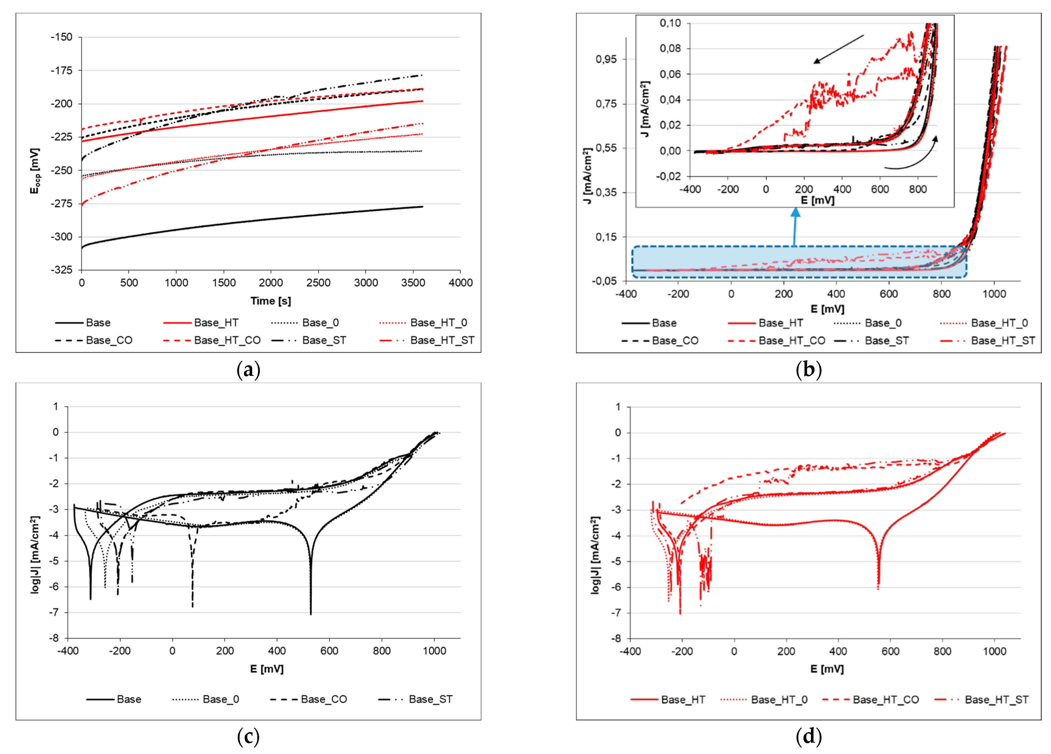 Materials 15 05721 g001 Materials 15 05721 g001