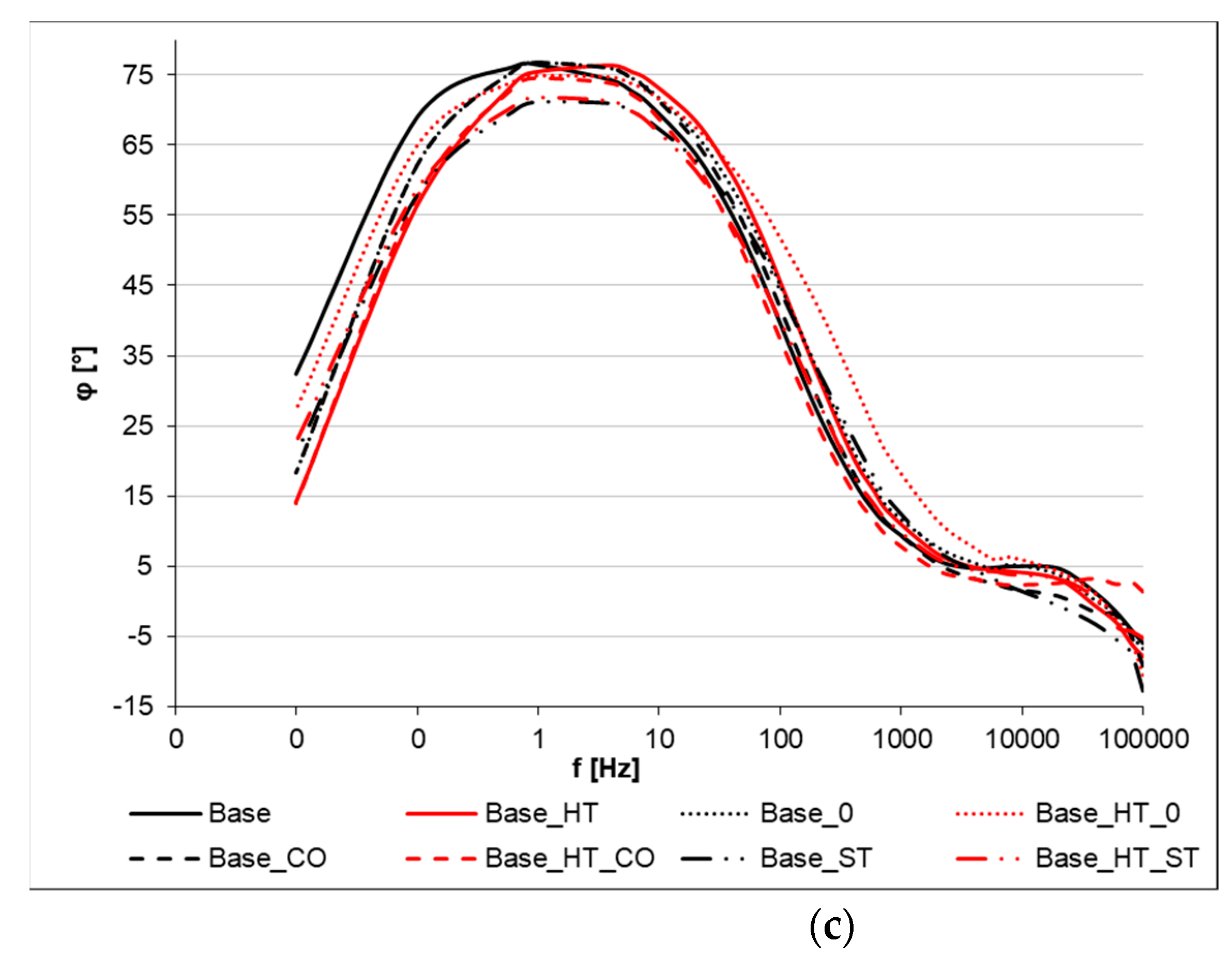 Materials 15 05721 g002b Materials 15 05721 g002b