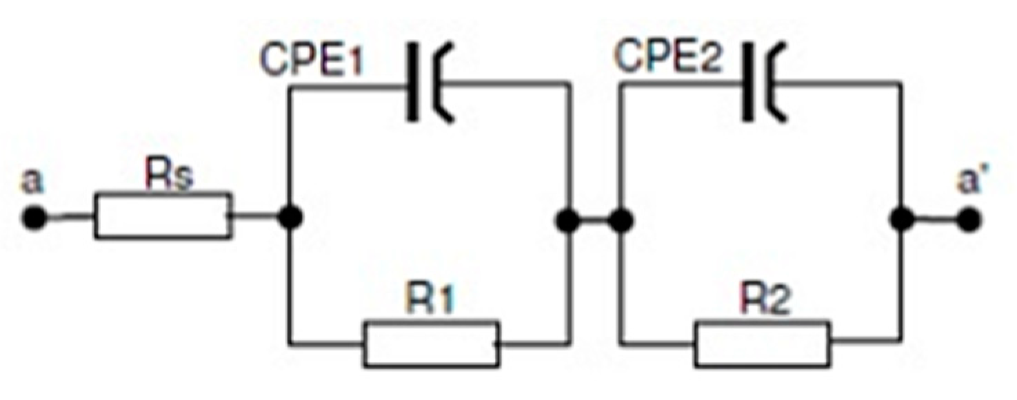 Materials 15 05721 g004 Materials 15 05721 g004