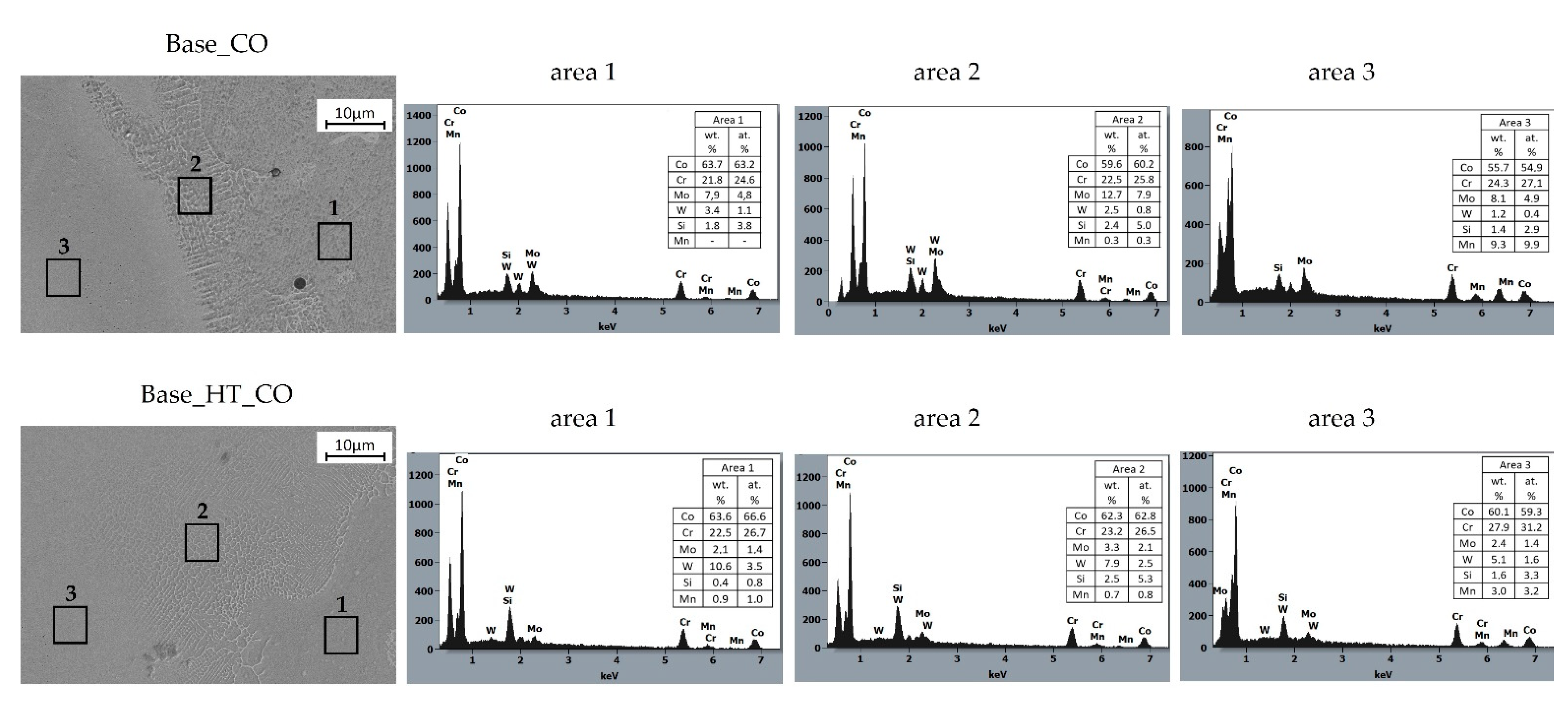 Materials 15 05721 g006 Materials 15 05721 g006