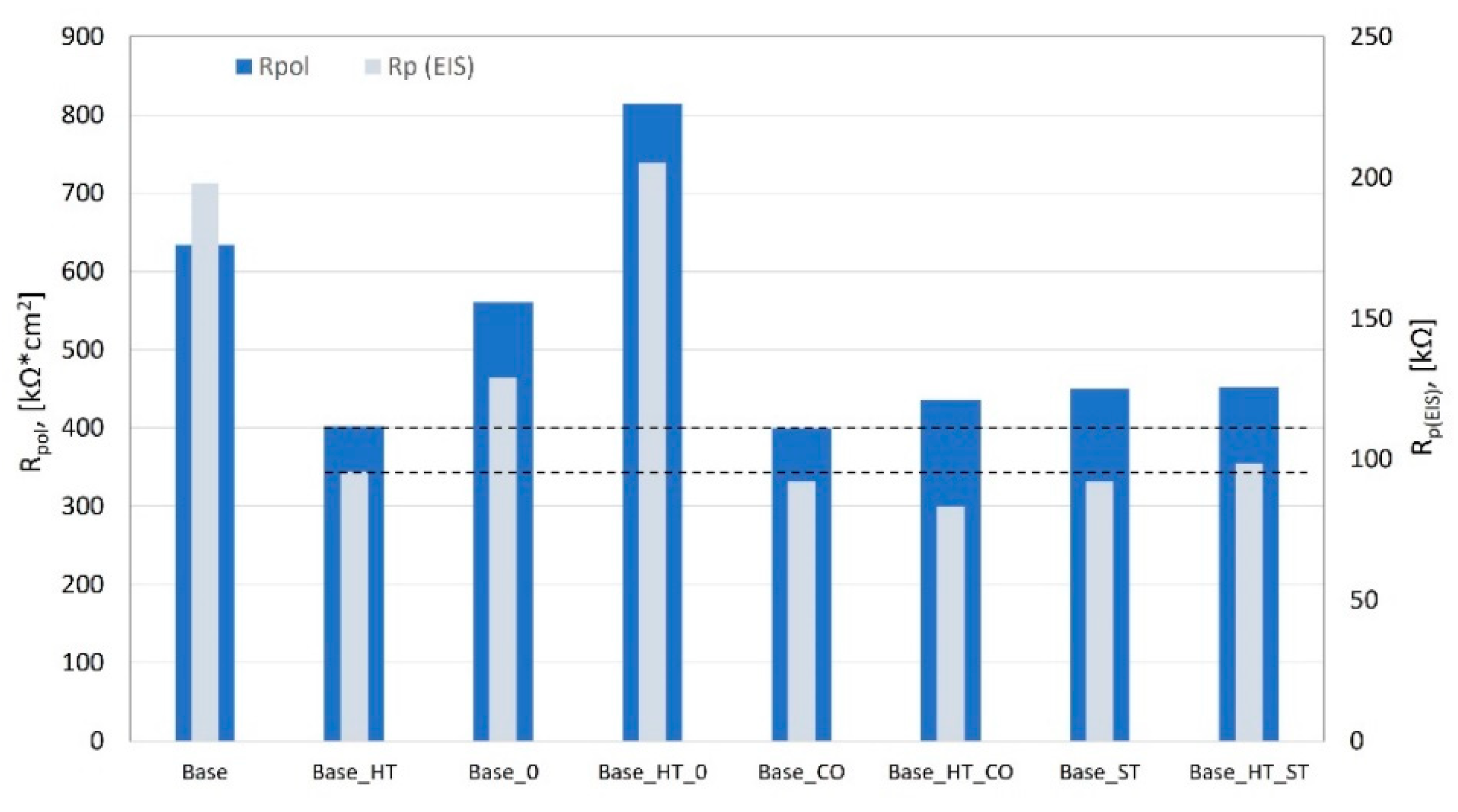 Materials 15 05721 g008 Materials 15 05721 g008