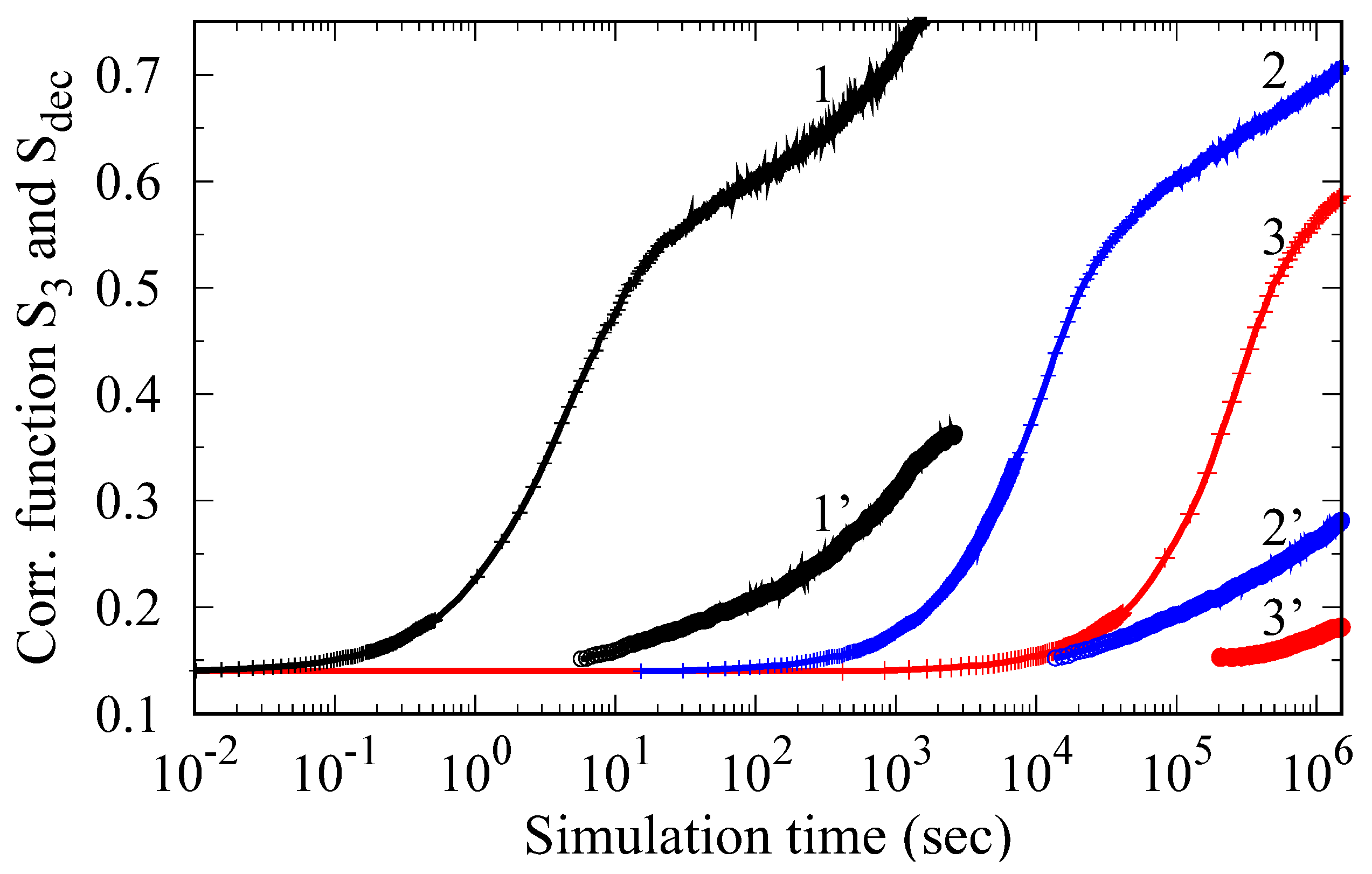 Materials 15 05722 g003 550