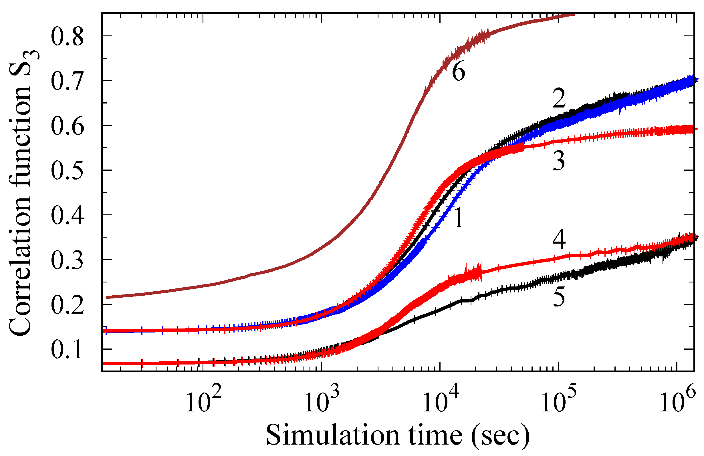 Materials 15 05722 g005 550