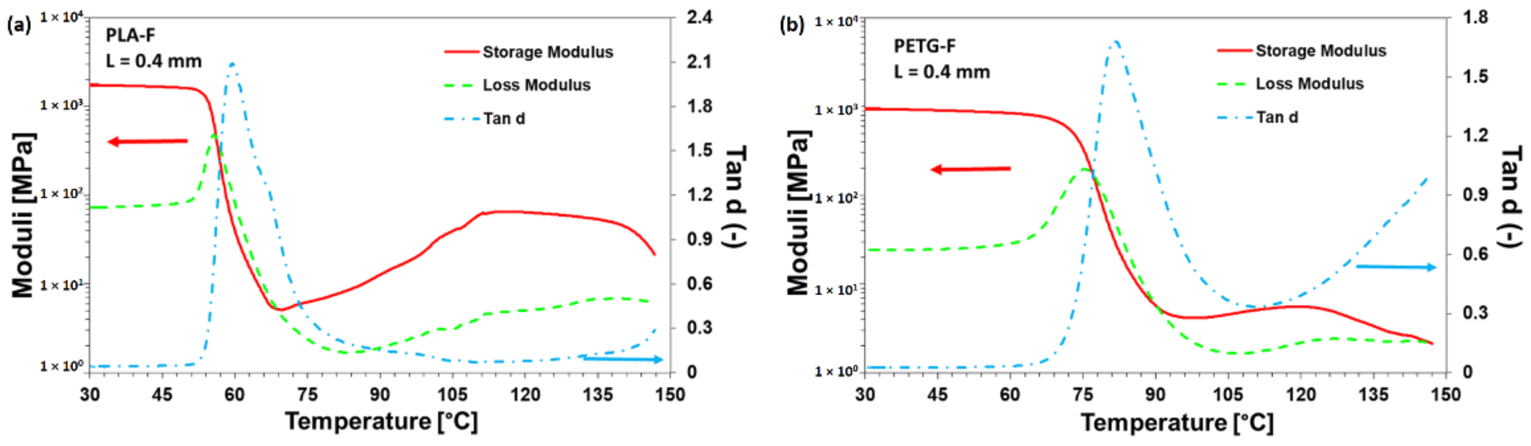 Materials 15 05724 g010 Materials 15 05724 g010