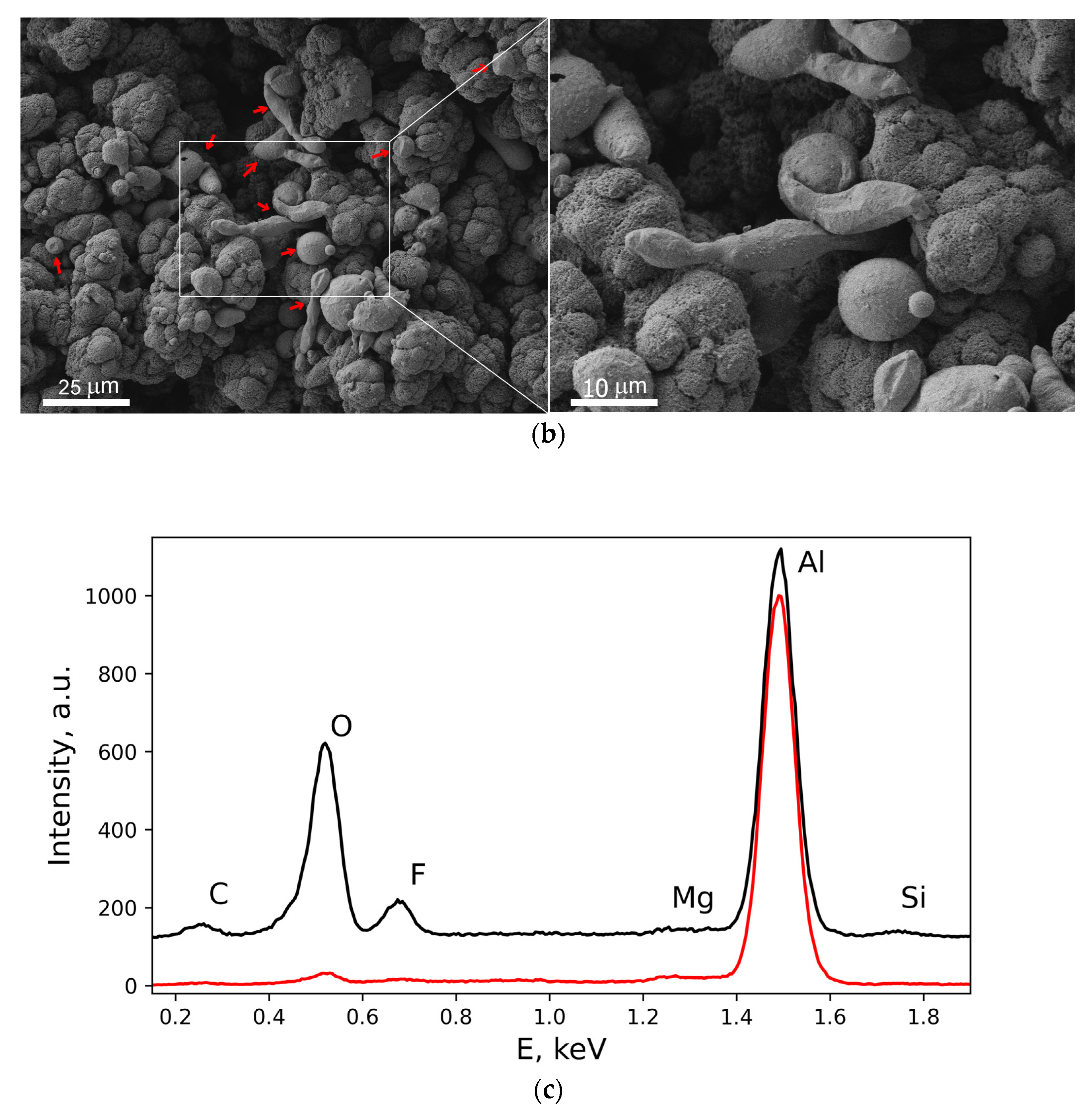 Materials 15 05725 g004b