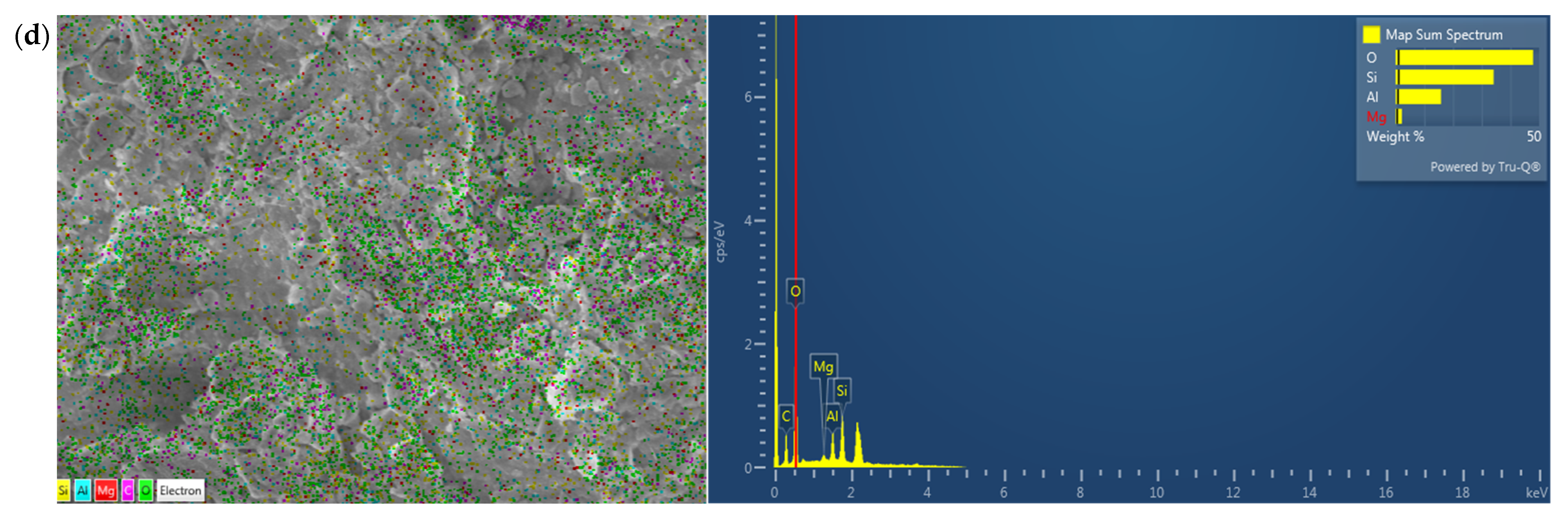 Materials 15 05726 g004b 550