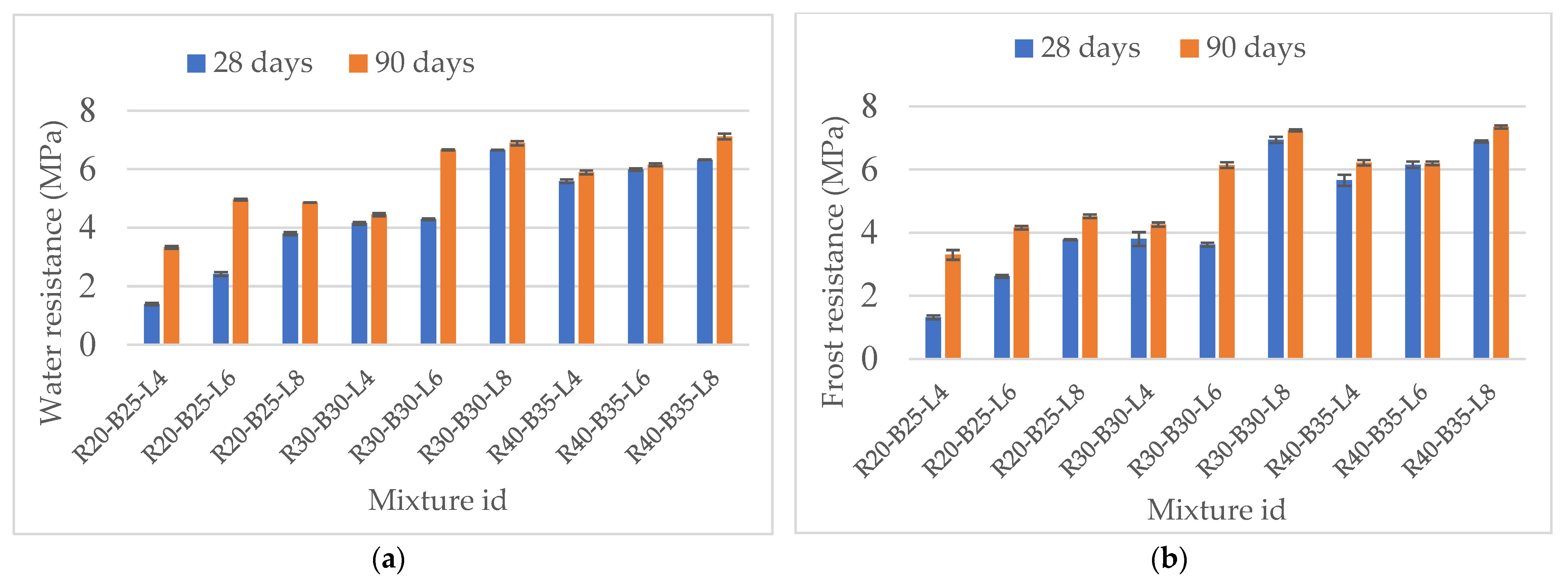 Materials 15 05726 g008 550