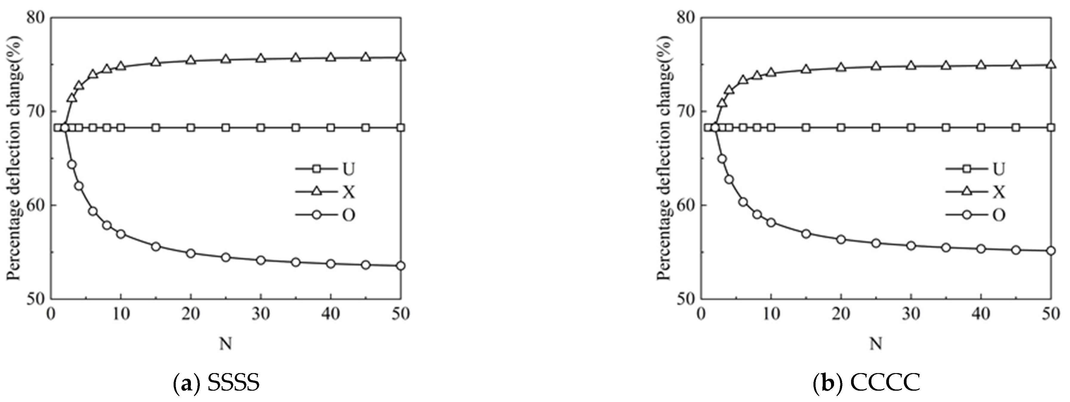 Materials 15 05727 g005