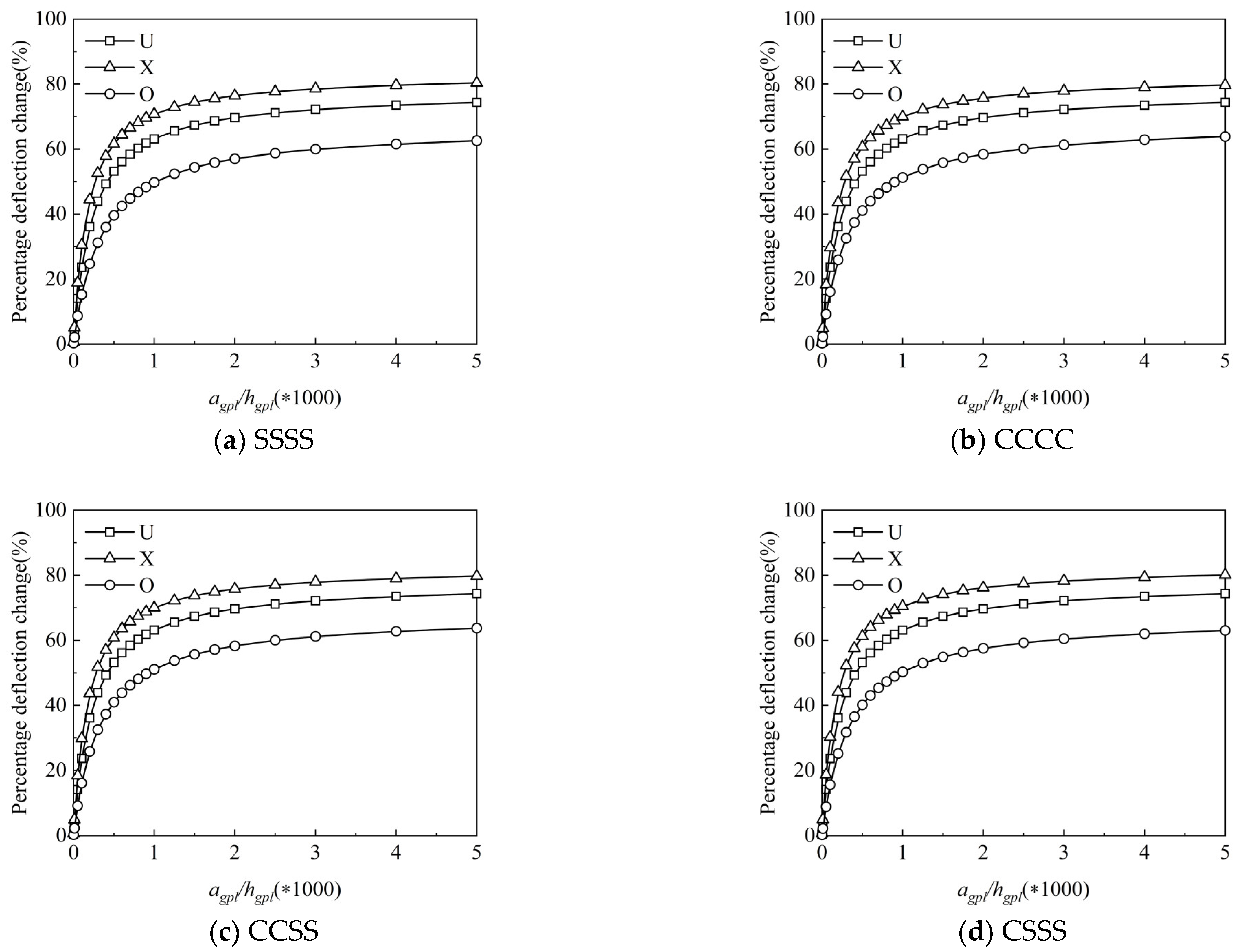 Materials 15 05727 g006
